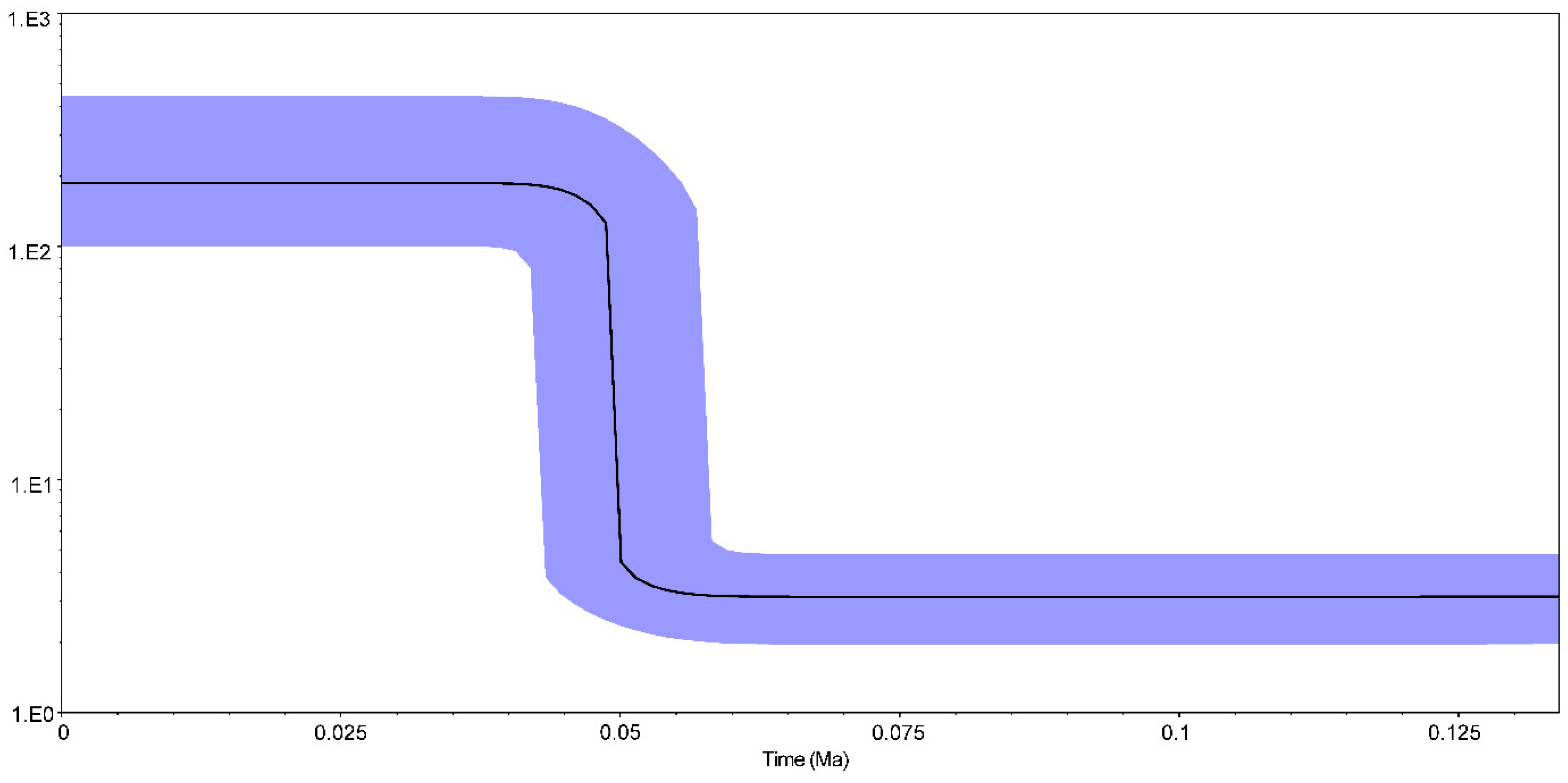 Animals 12 03380 g003