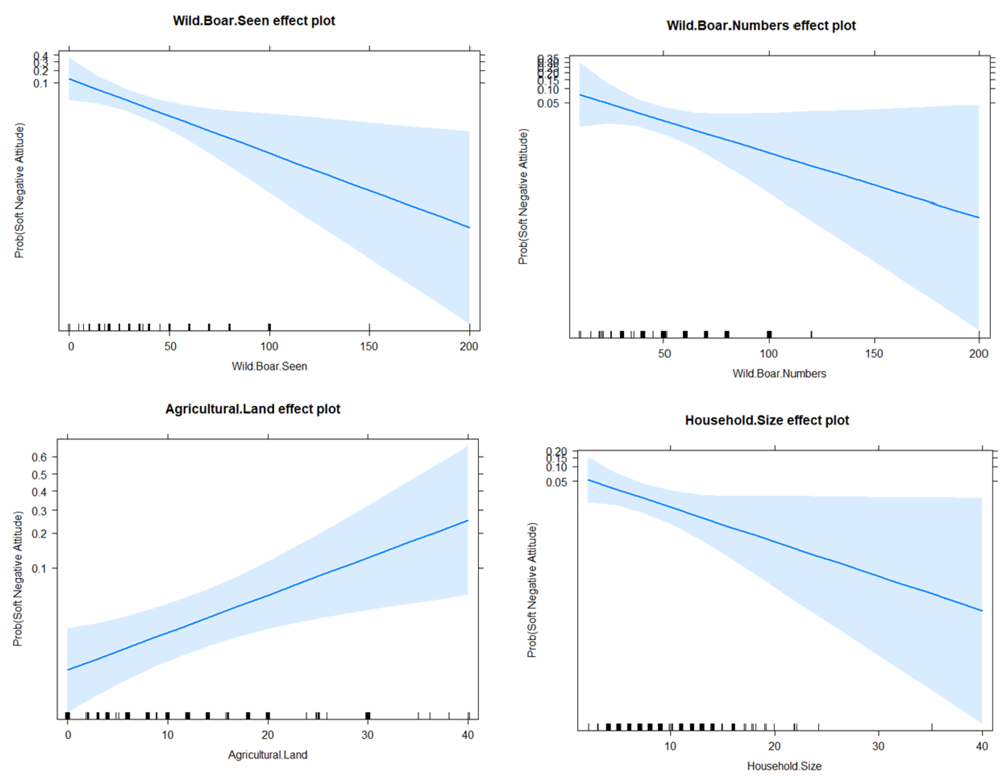 Animals 12 03381 g004