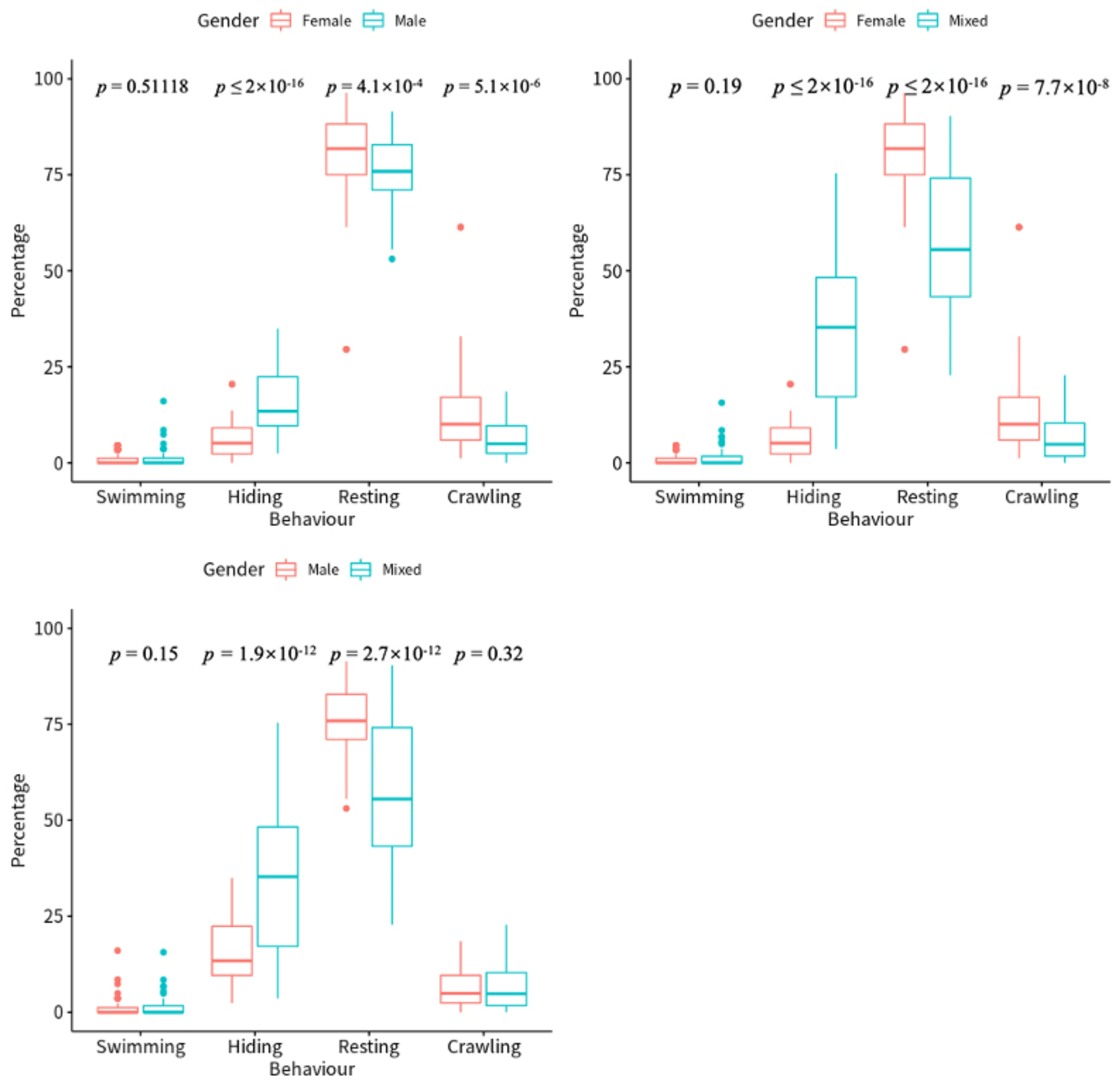 Animals 12 03383 g002