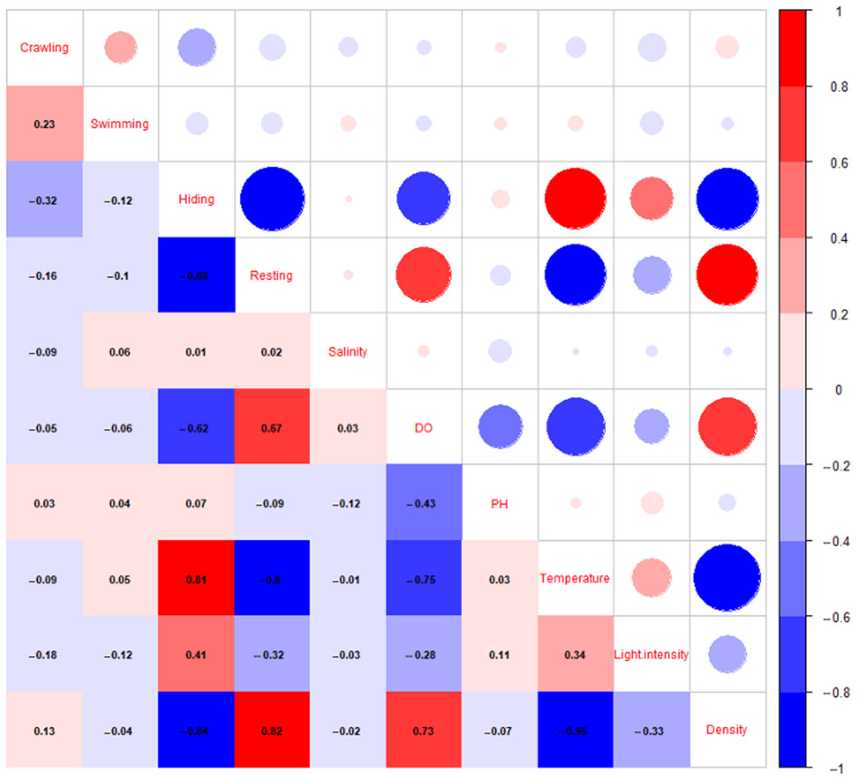 Animals 12 03383 g003