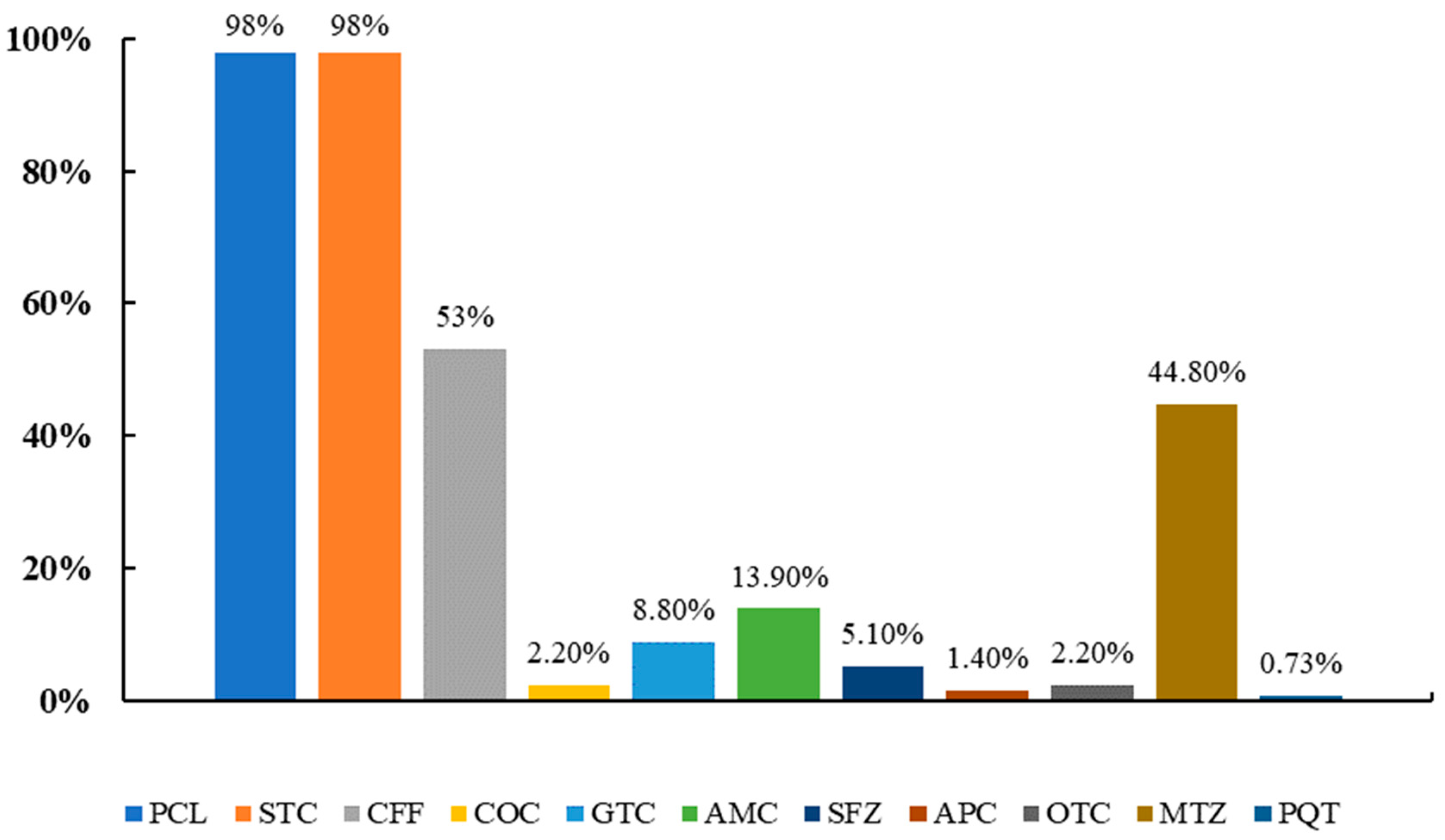 Animals 12 03392 g002