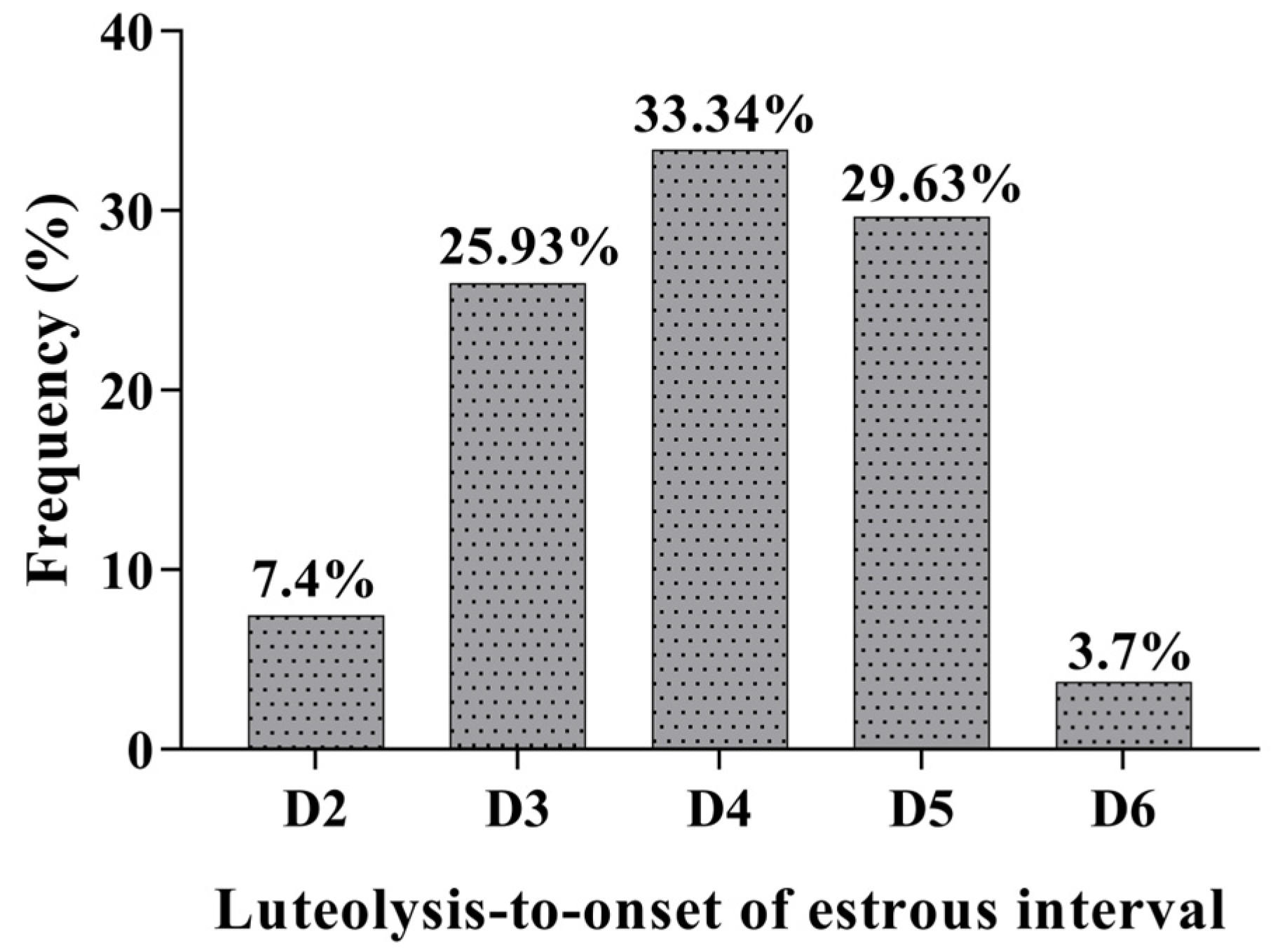 Animals 12 03393 g003
