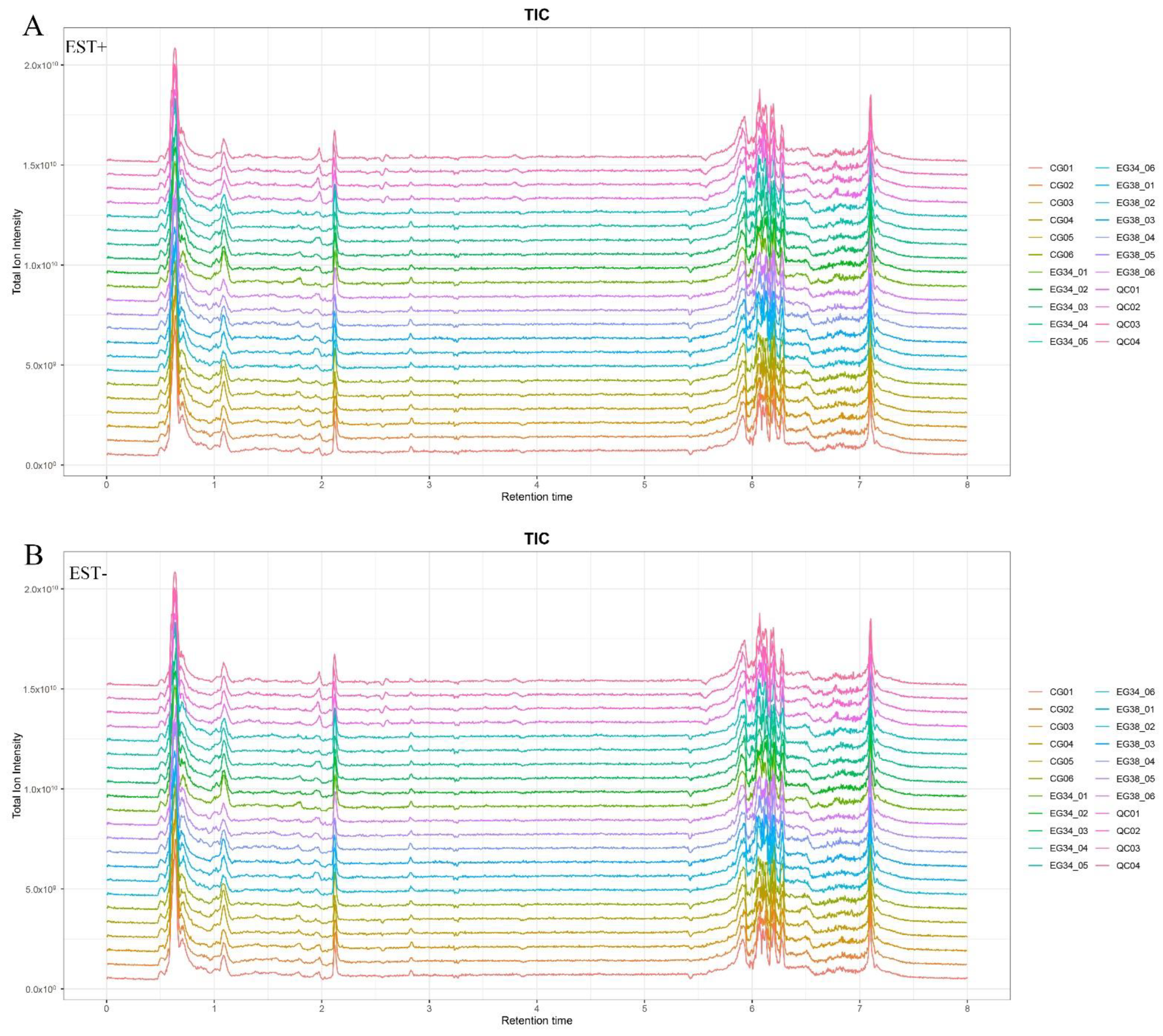 Animals 12 03395 g002