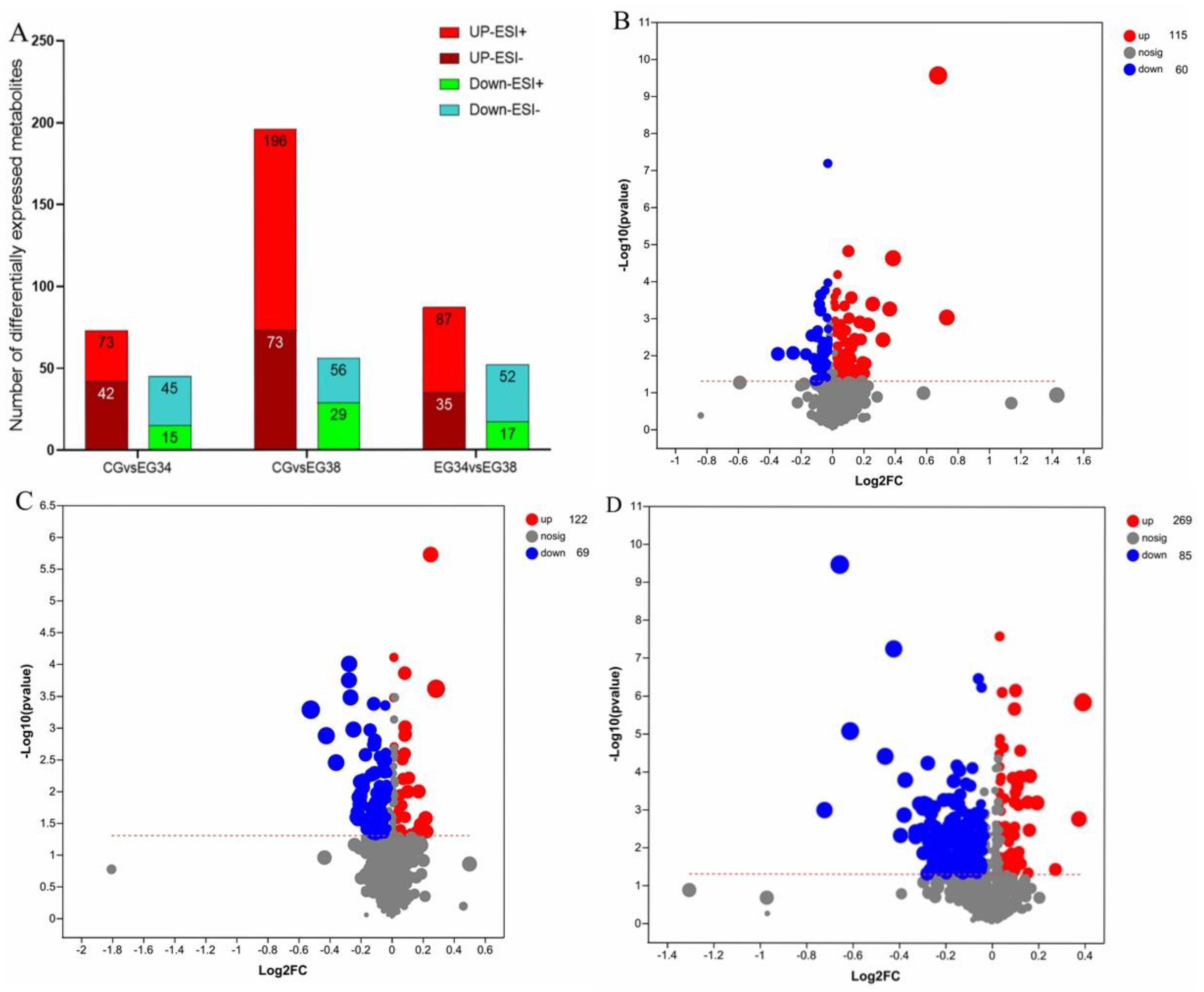 Animals 12 03395 g005