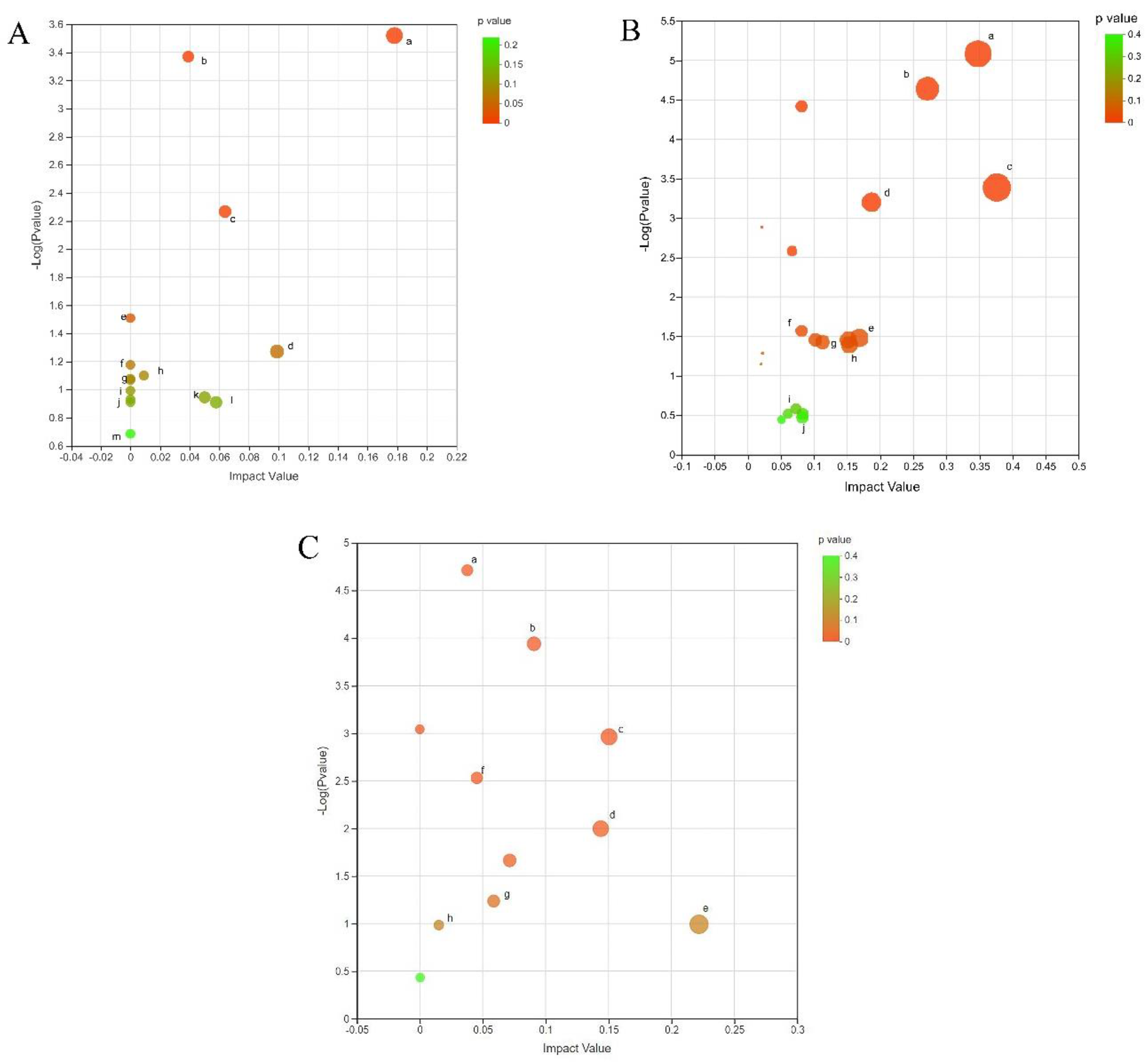 Animals 12 03395 g006