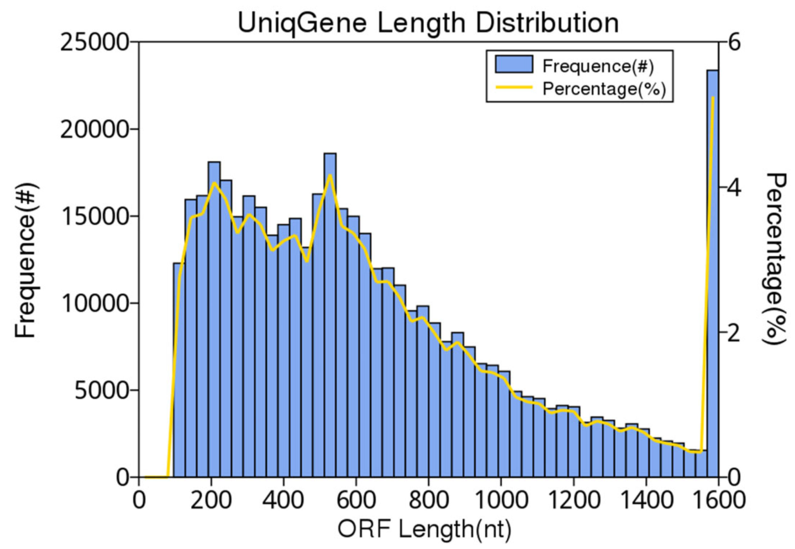 Animals 12 03404 g002 Animals 12 03404 g002