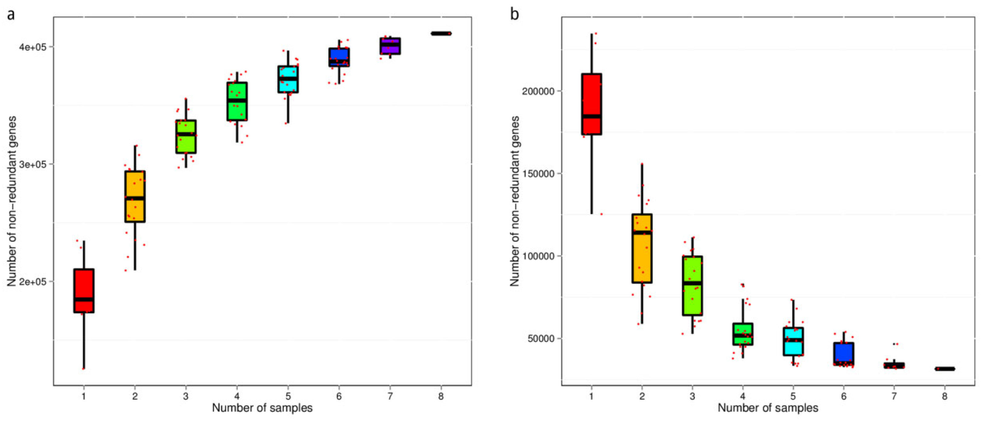 Animals 12 03404 g003 Animals 12 03404 g003