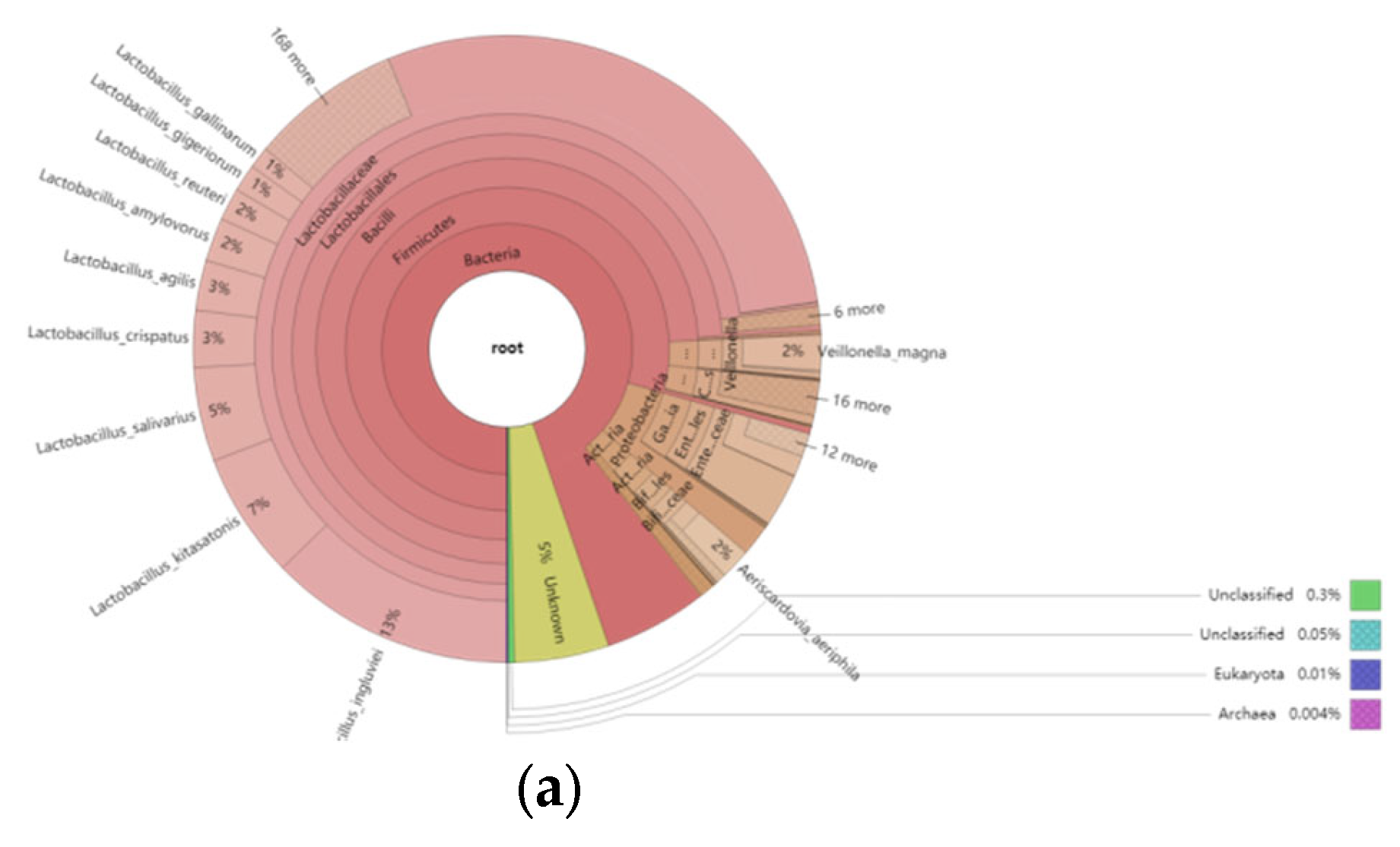 Animals 12 03404 g006a Animals 12 03404 g006a