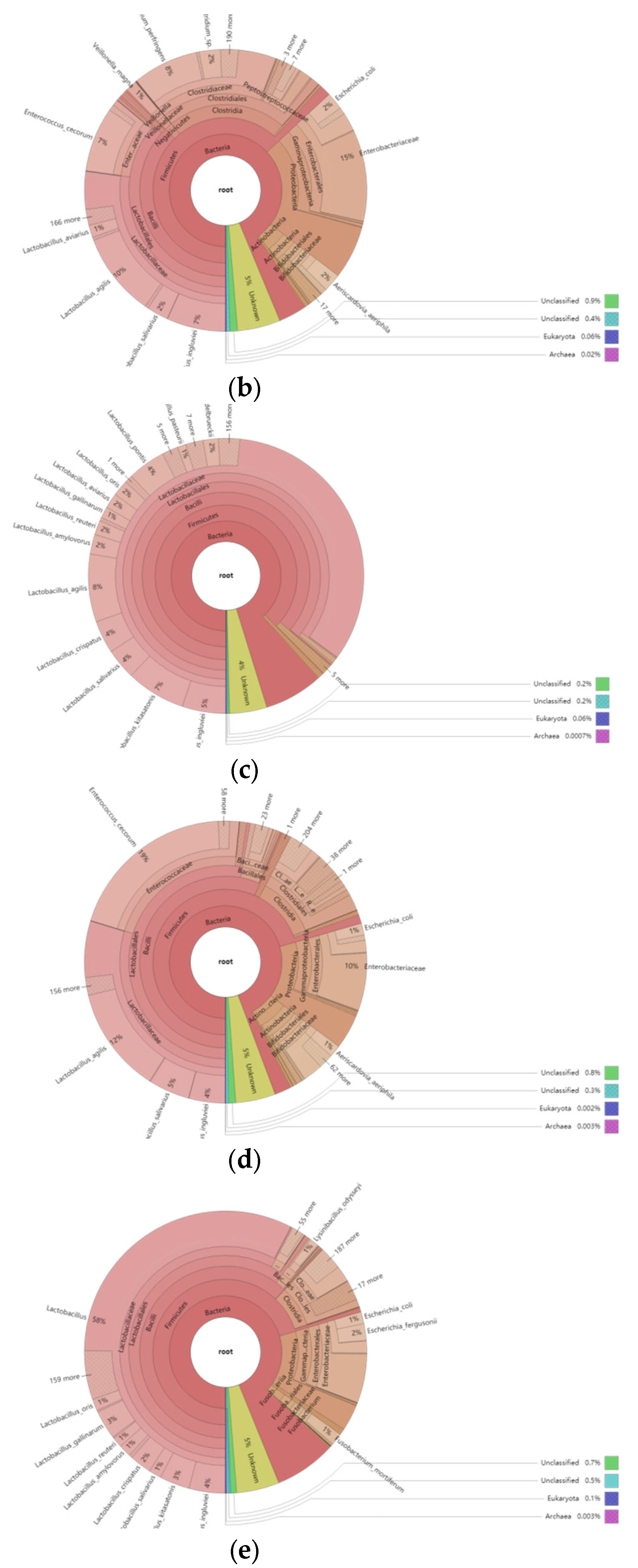 Animals 12 03404 g006b Animals 12 03404 g006b