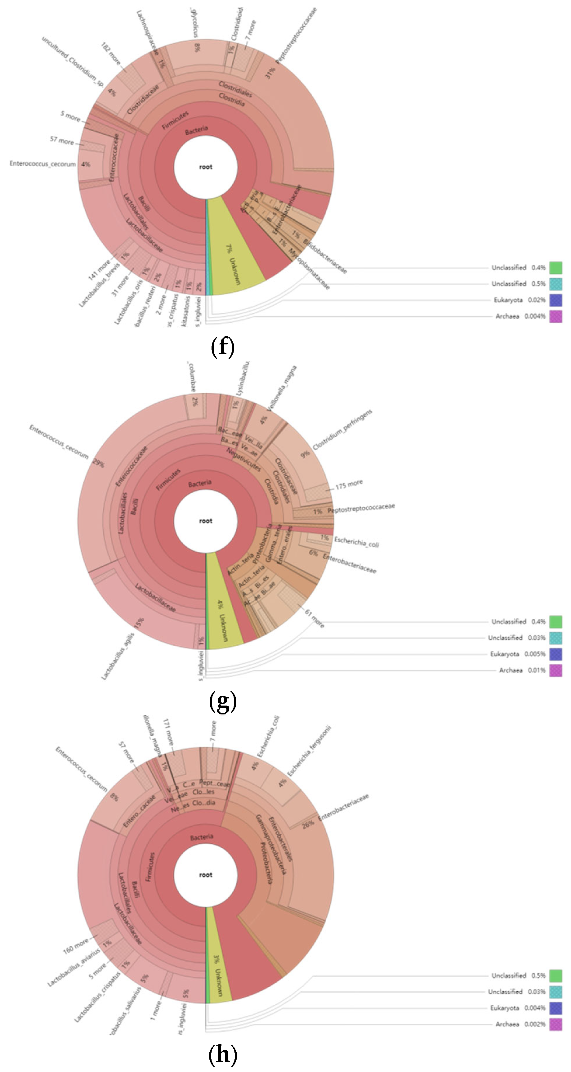 Animals 12 03404 g006c Animals 12 03404 g006c