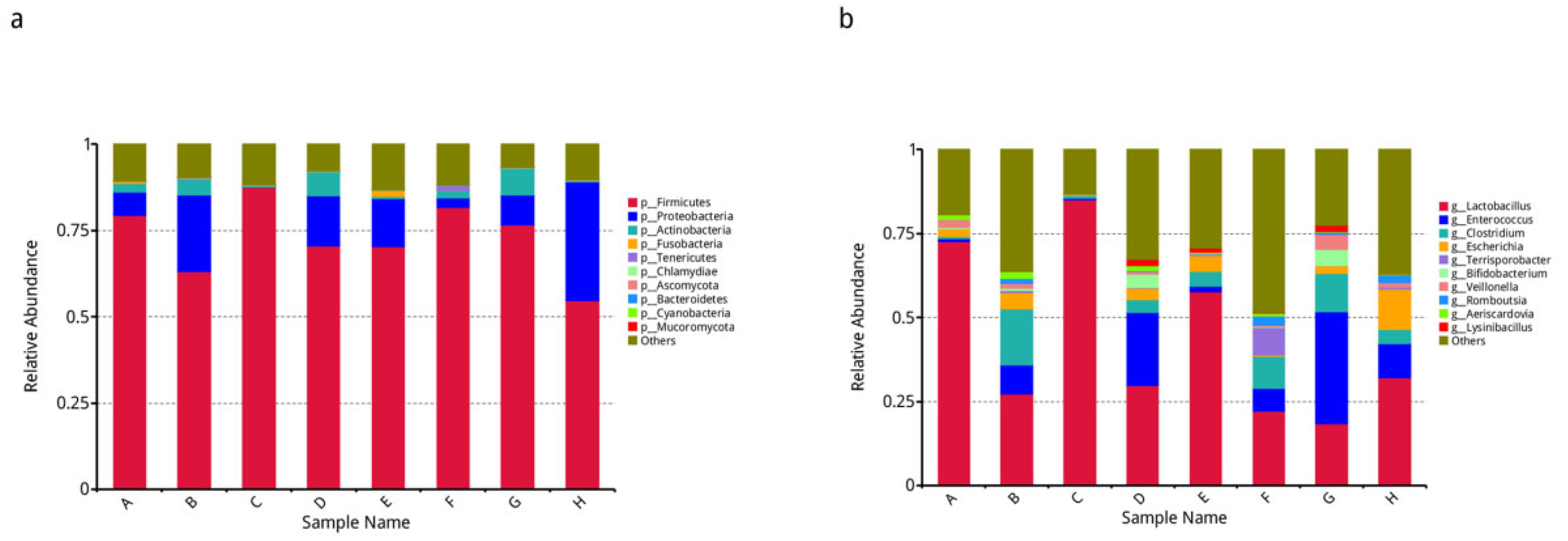 Animals 12 03404 g007 Animals 12 03404 g007