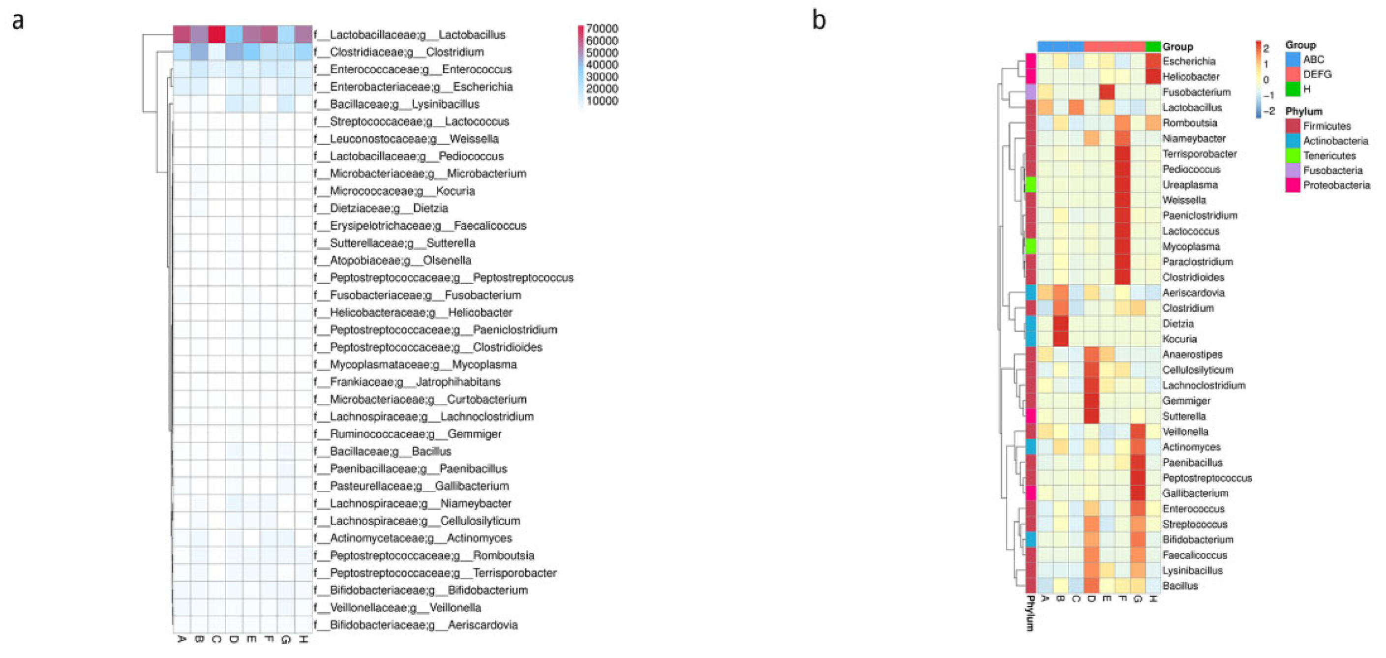 Animals 12 03404 g008 Animals 12 03404 g008