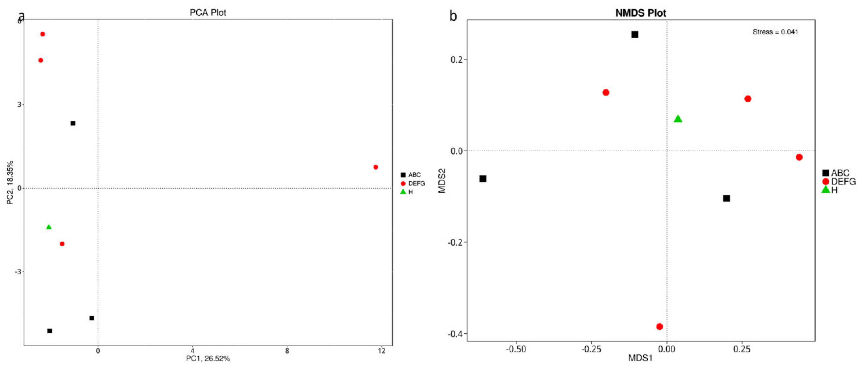 Animals 12 03404 g009 Animals 12 03404 g009