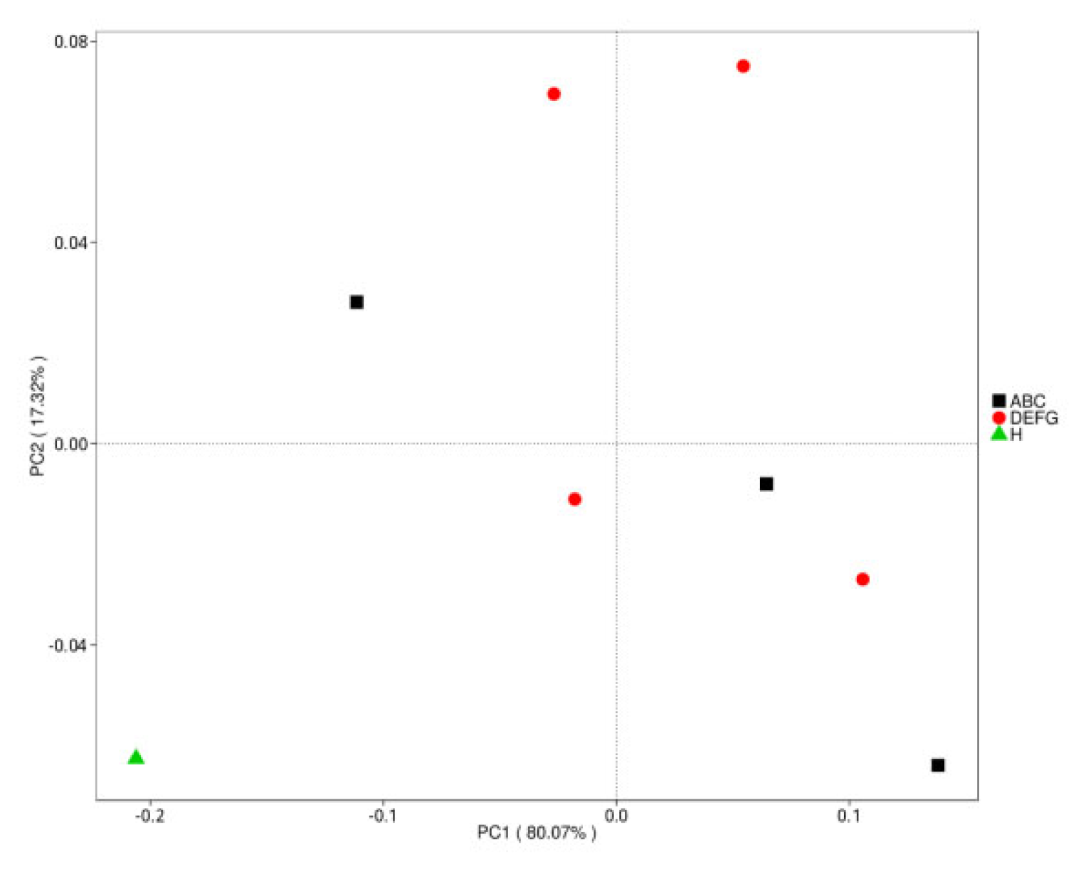 Animals 12 03404 g010 Animals 12 03404 g010