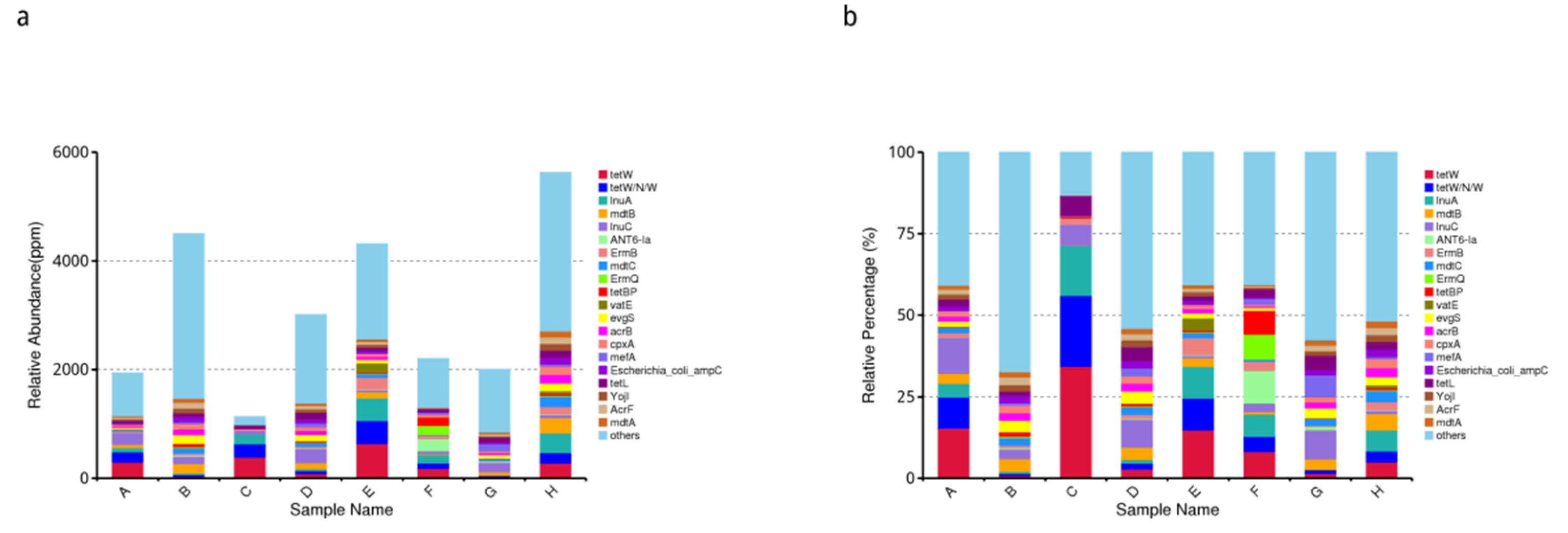 Animals 12 03404 g013 Animals 12 03404 g013