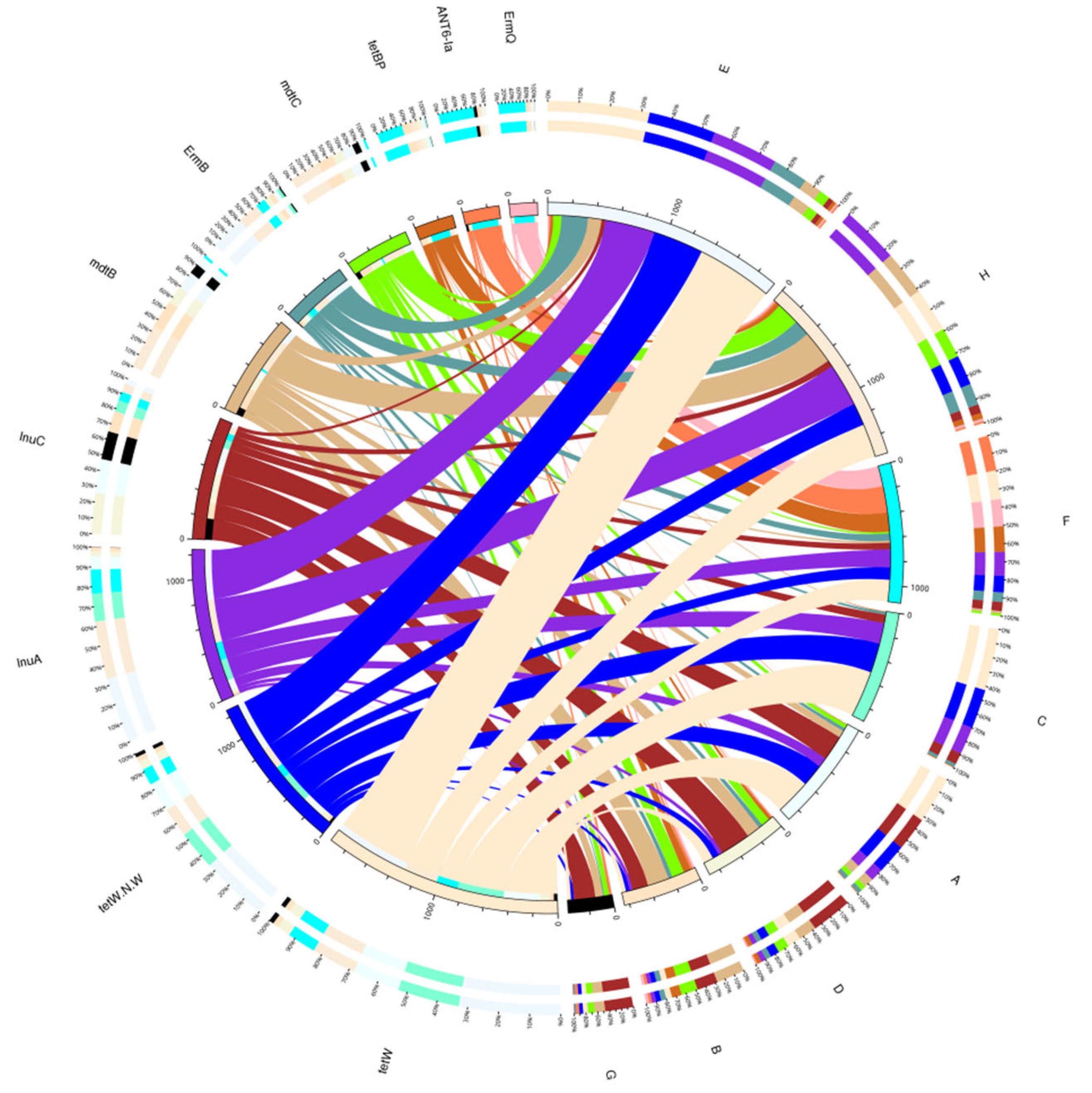 Animals 12 03404 g014 Animals 12 03404 g014