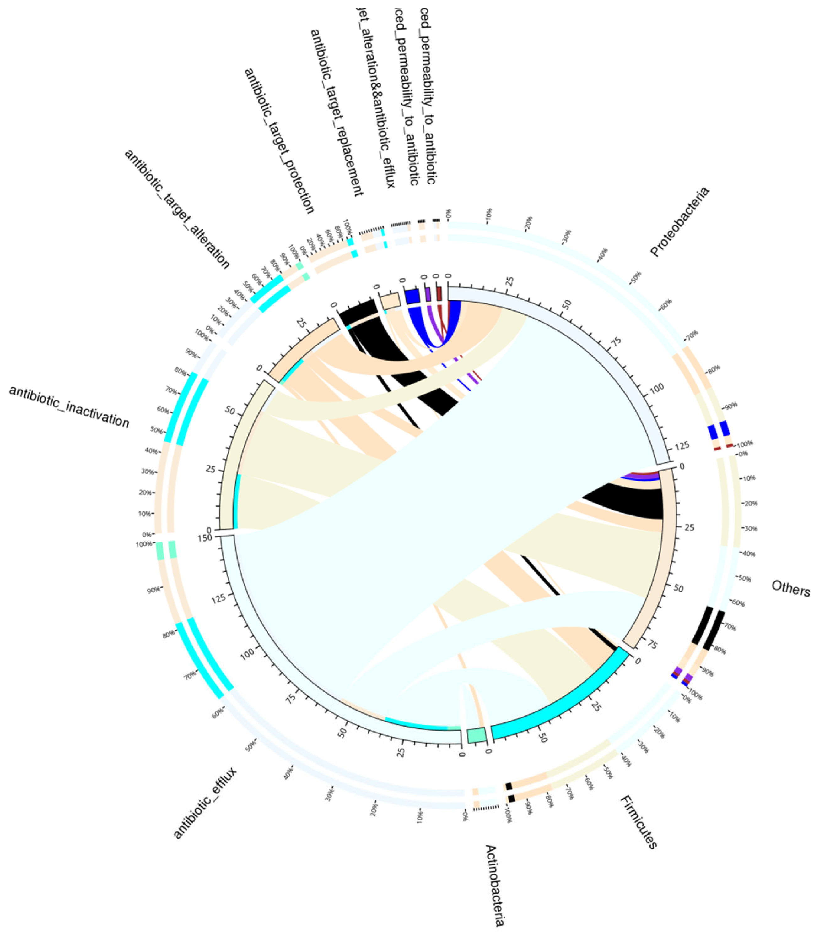 Animals 12 03404 g015 Animals 12 03404 g015
