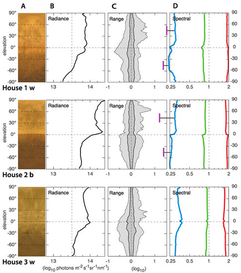 Animals 12 03408 g005
