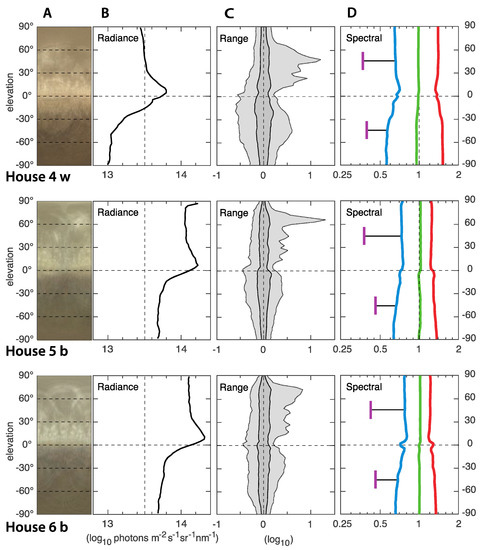 Animals 12 03408 g006