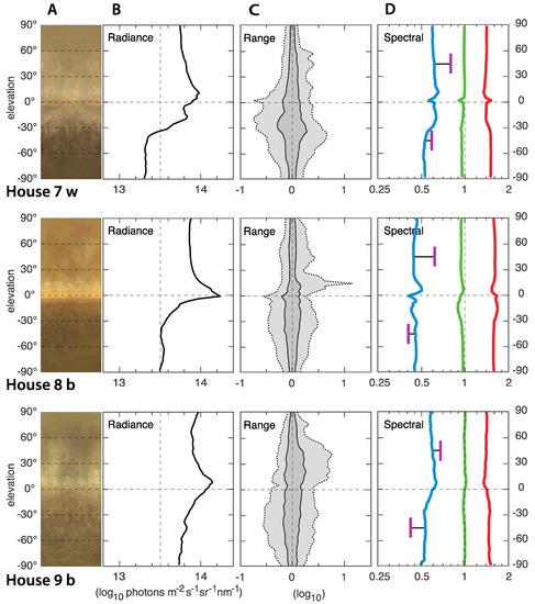 Animals 12 03408 g007
