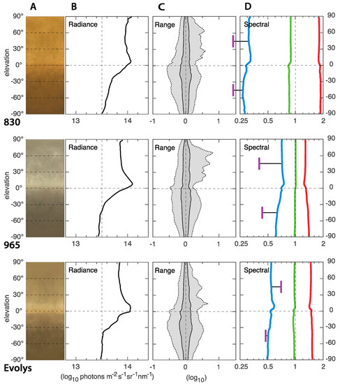 Animals 12 03408 g008