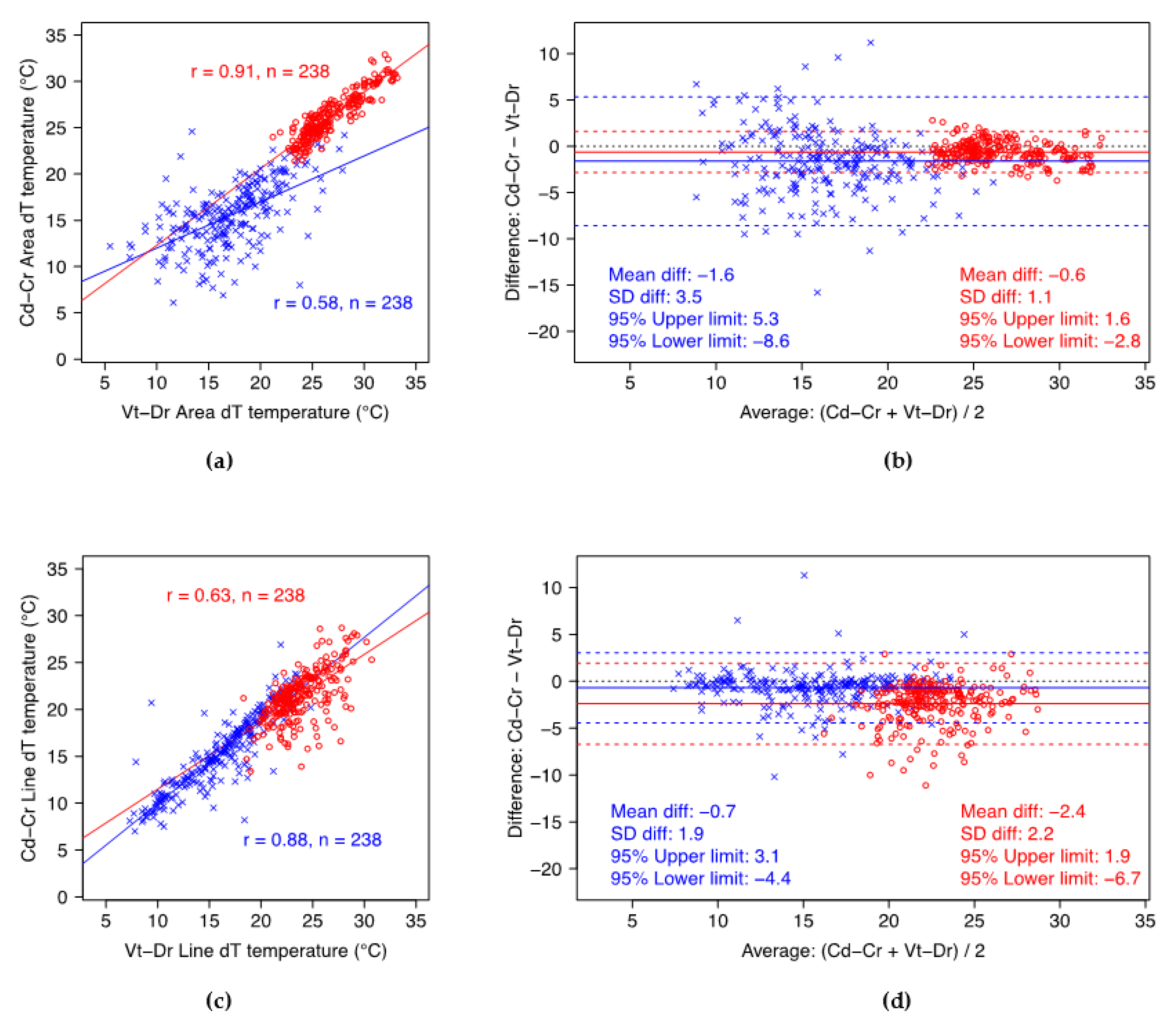 Animals 12 03410 g002