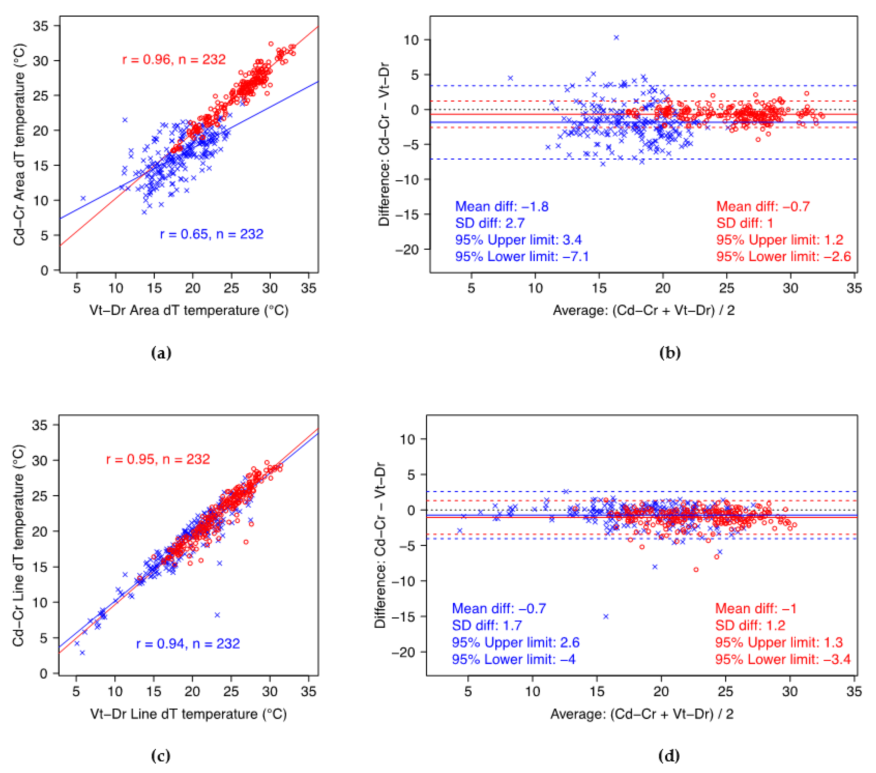 Animals 12 03410 g003