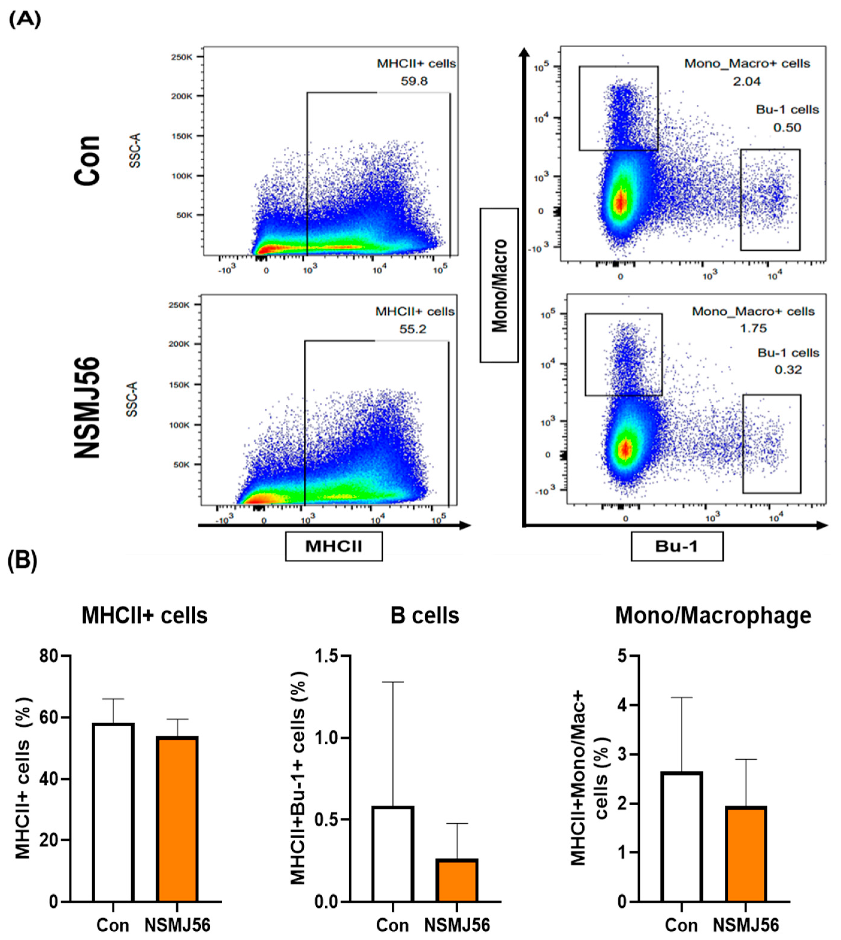 Animals 12 03413 g002