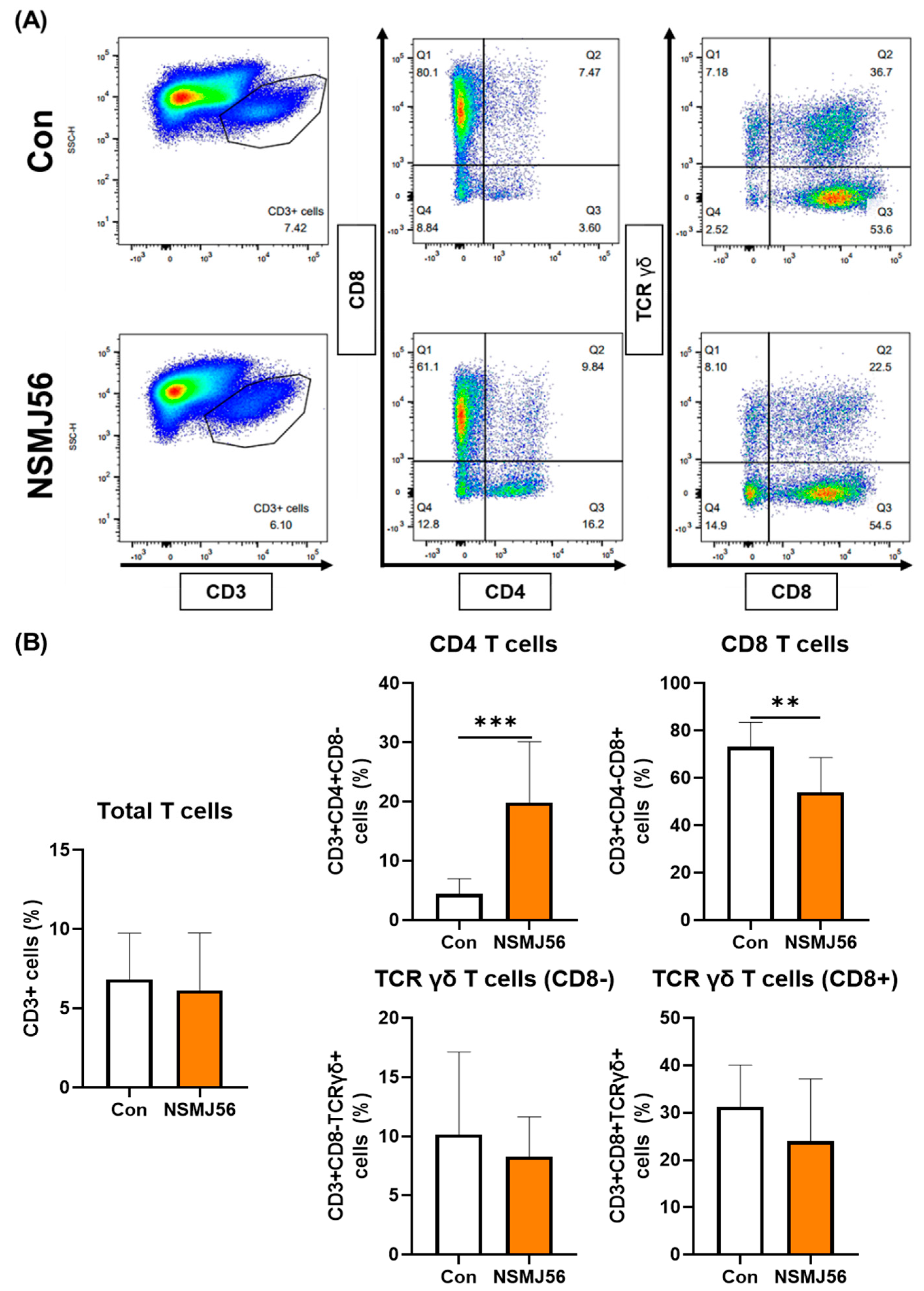 Animals 12 03413 g003