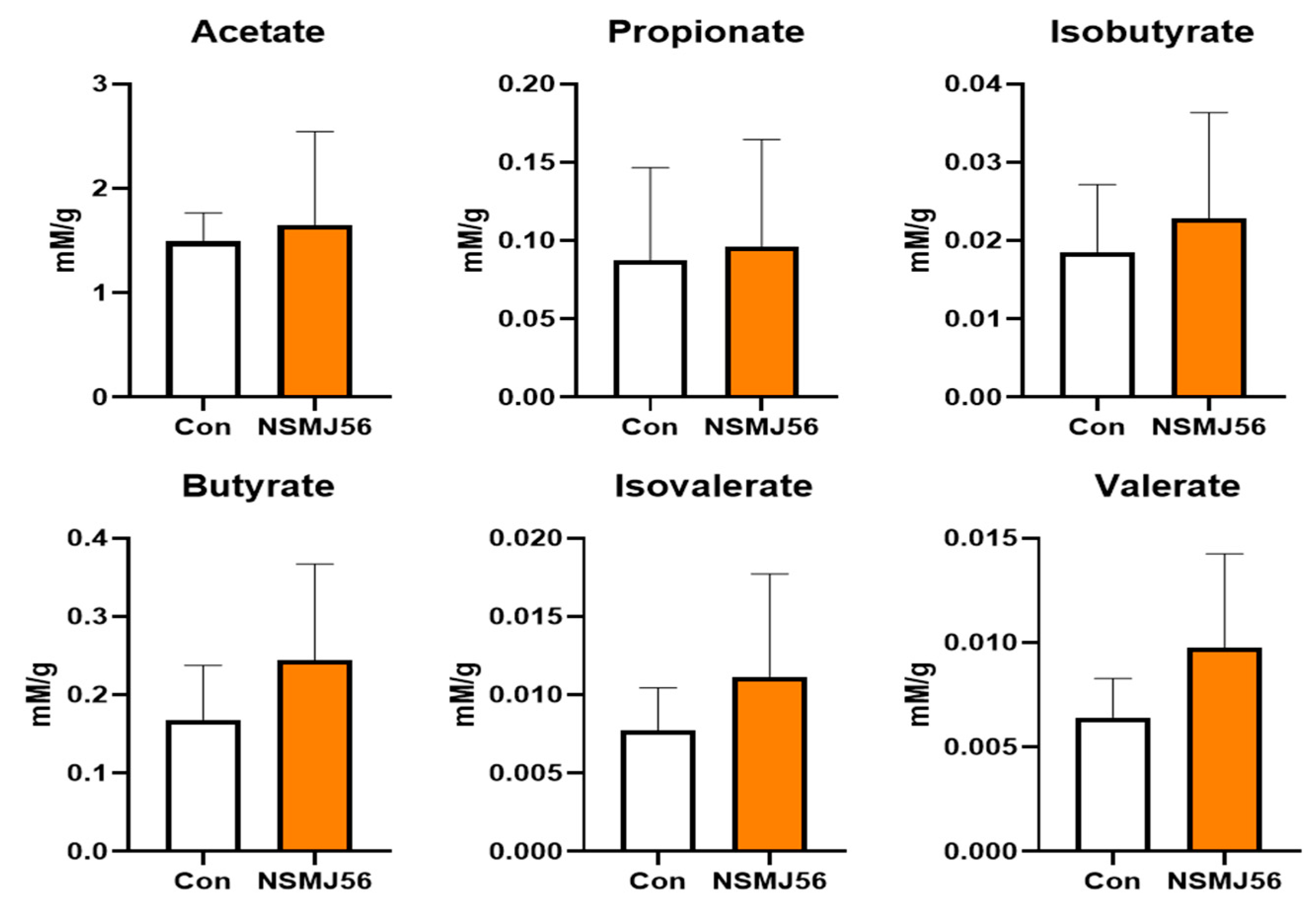 Animals 12 03413 g005