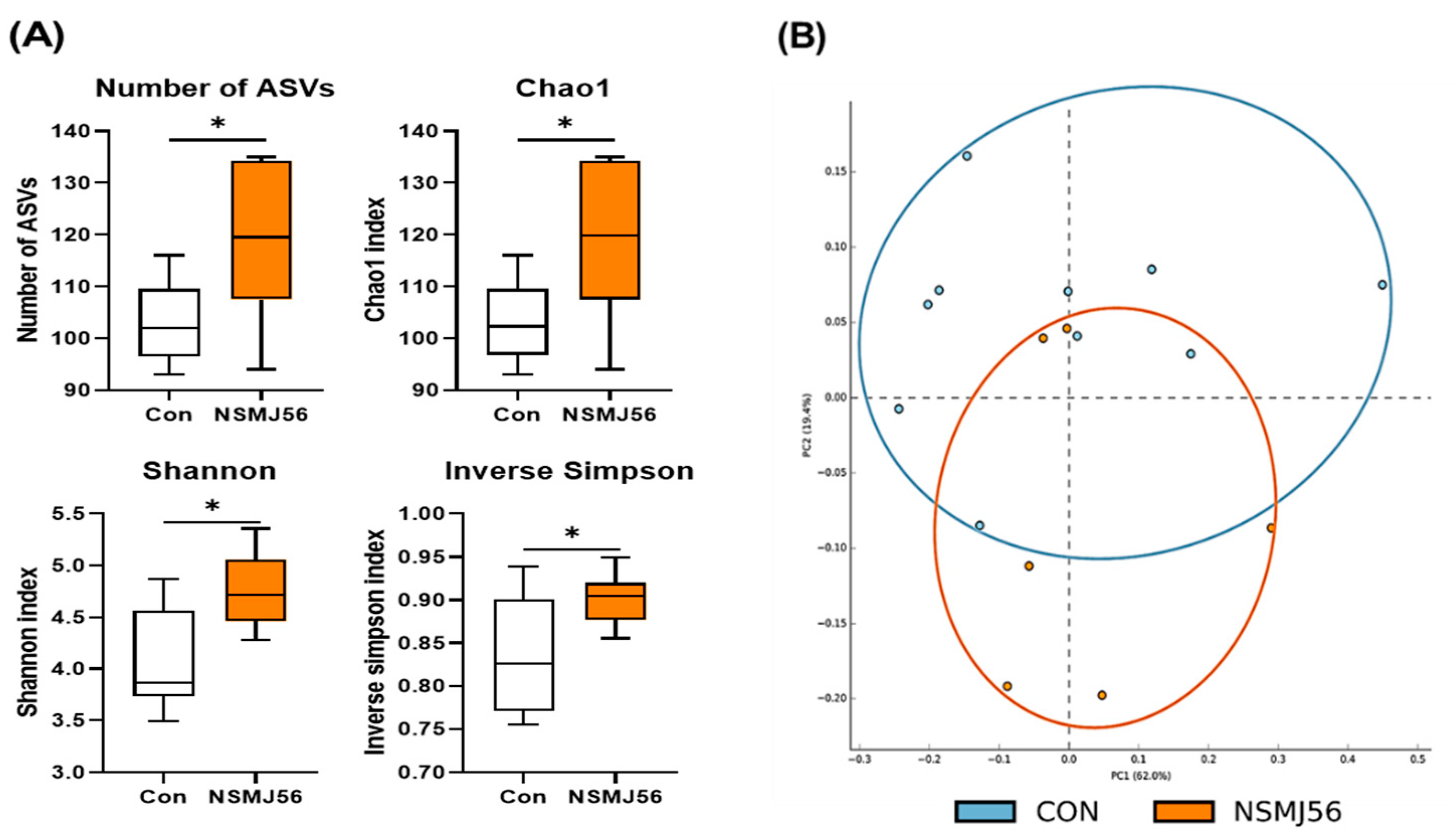 Animals 12 03413 g006