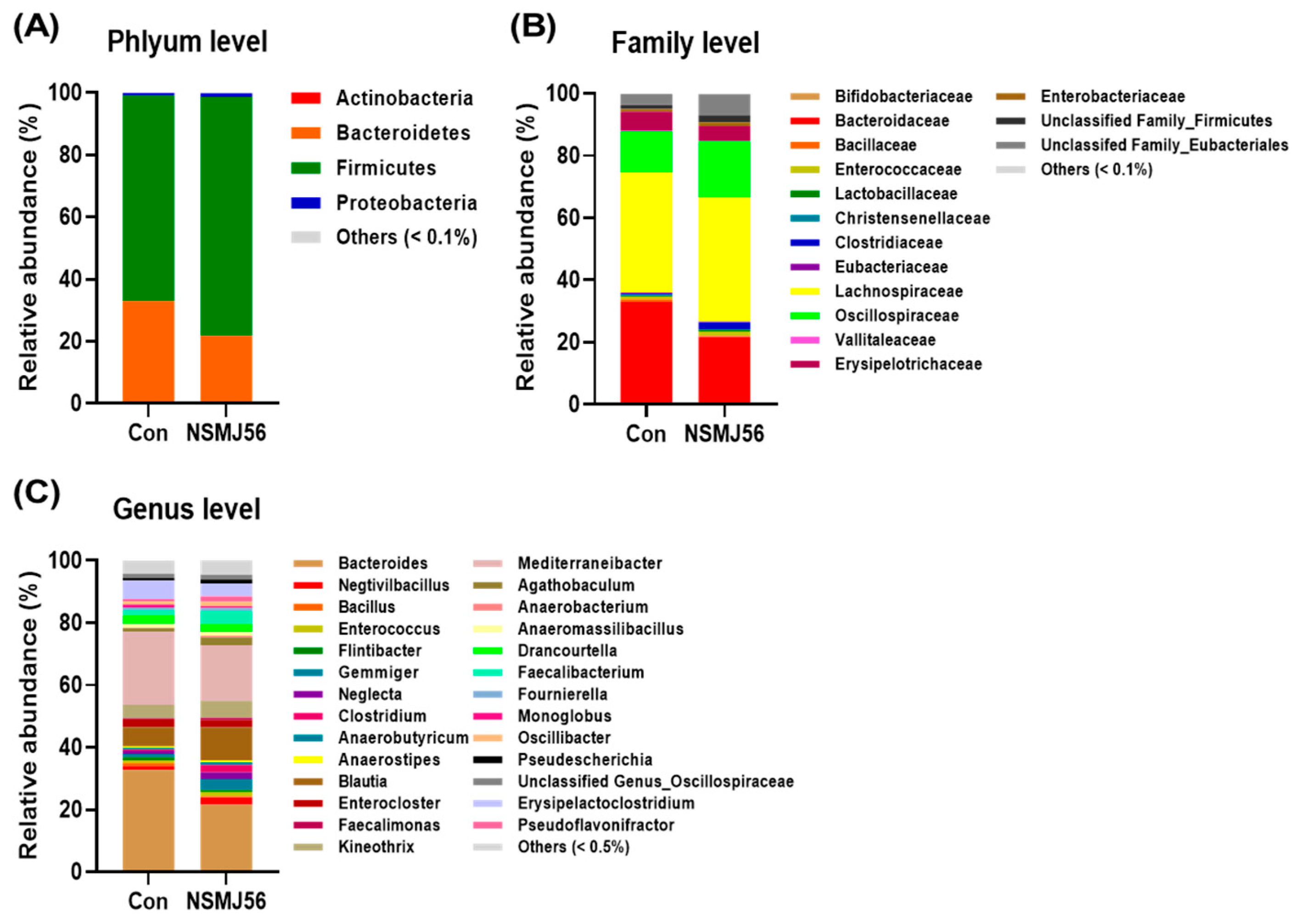 Animals 12 03413 g007