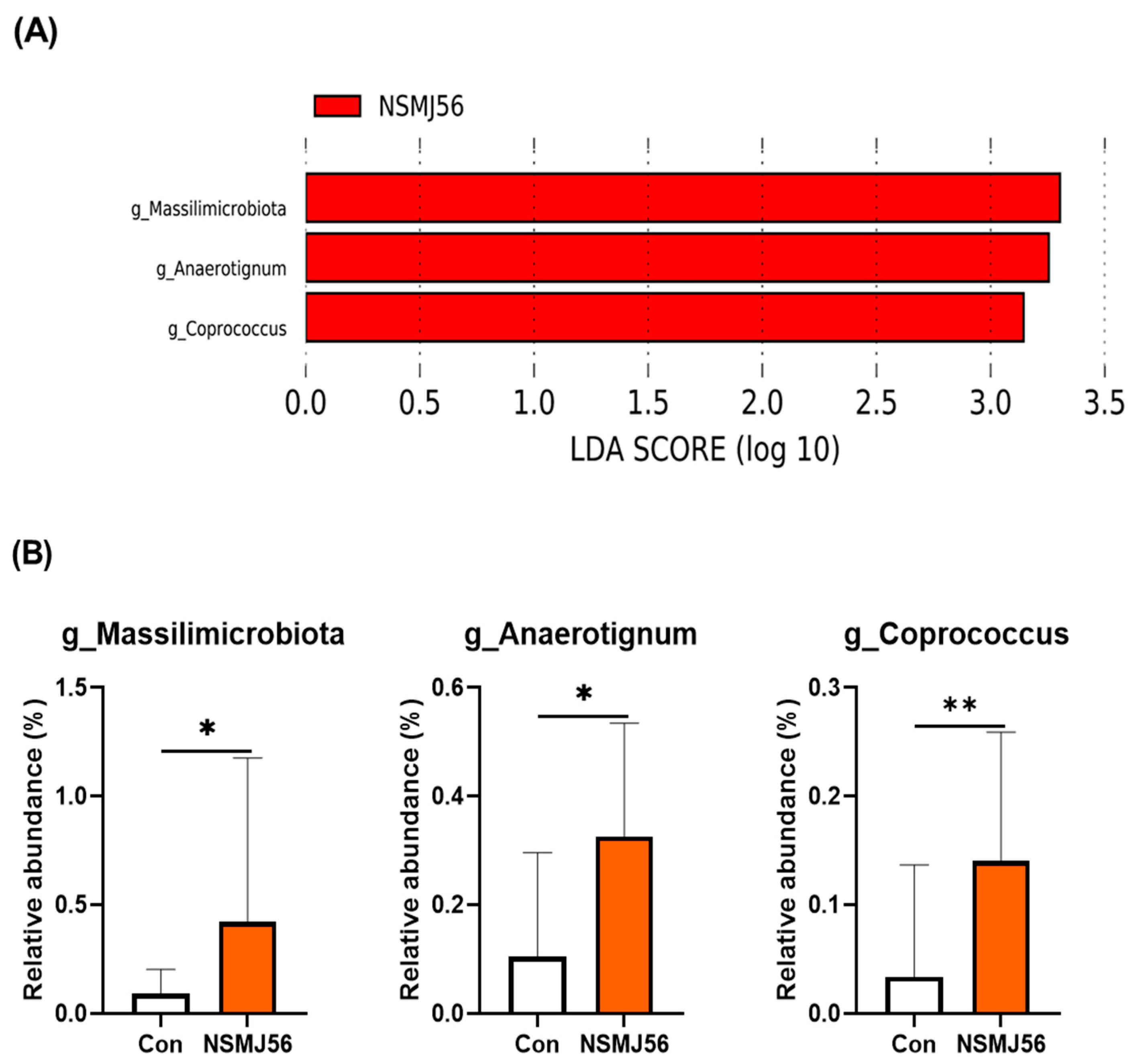 Animals 12 03413 g008