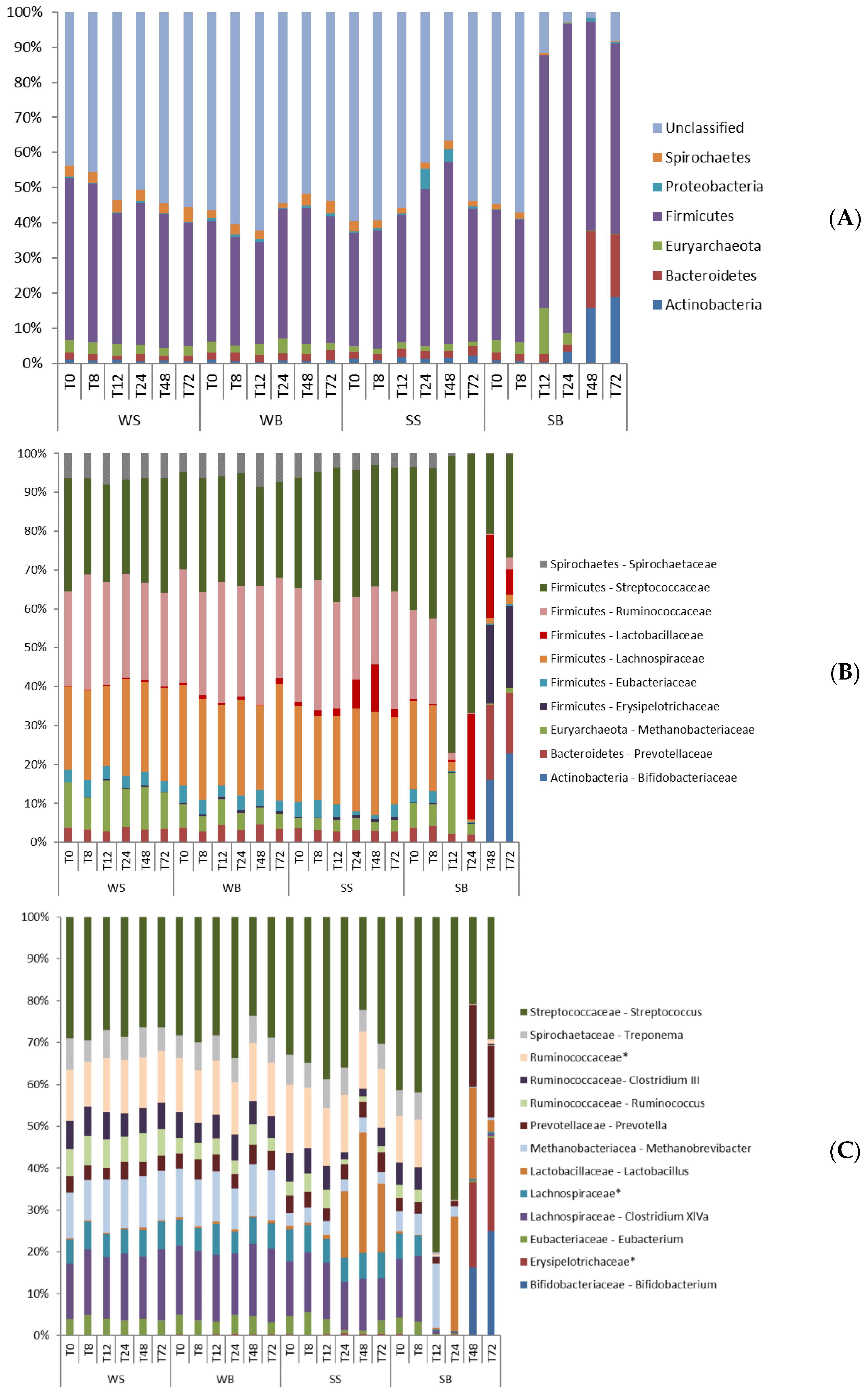 Animals 12 03435 g003