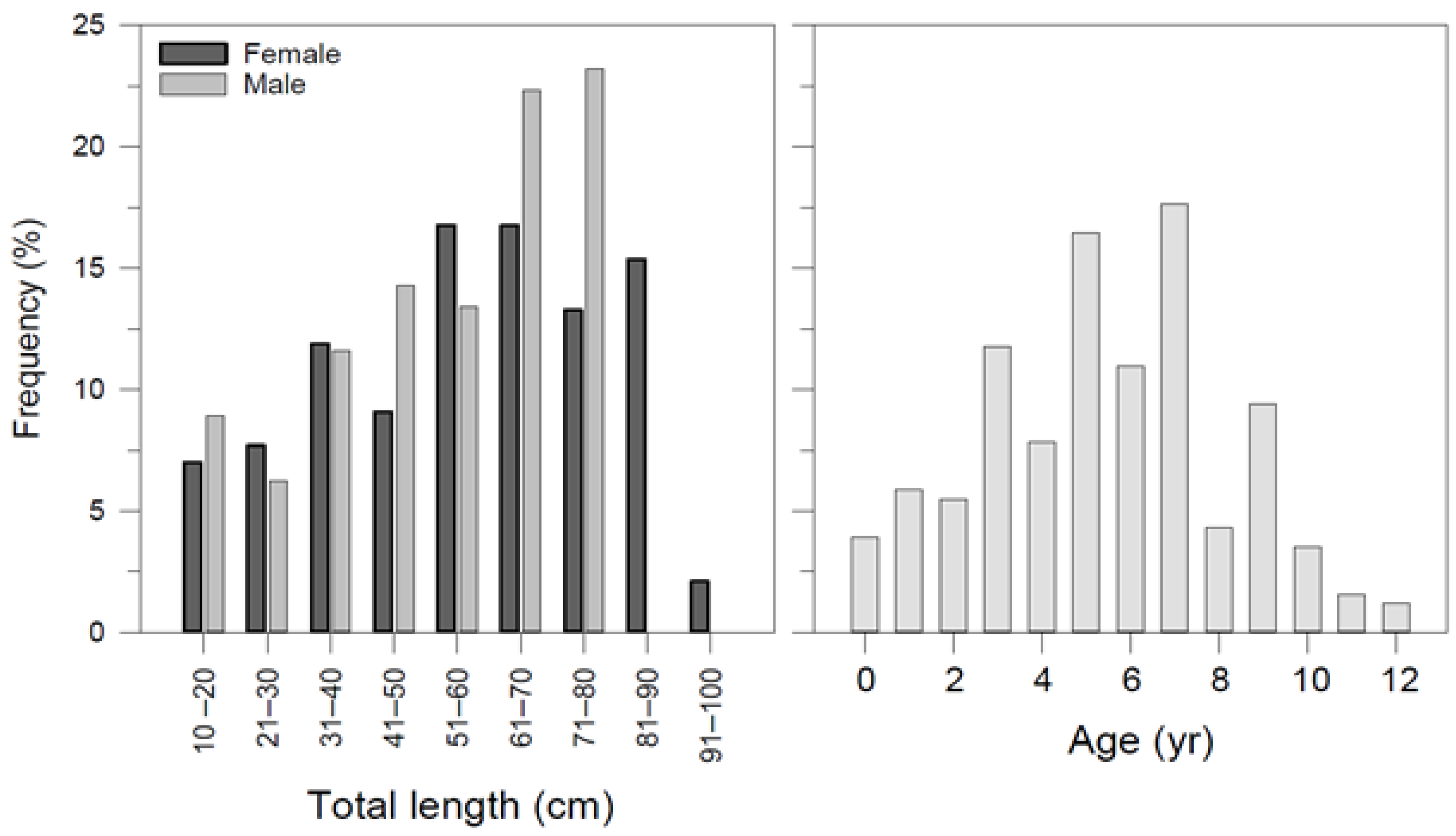 Animals 12 03443 g003