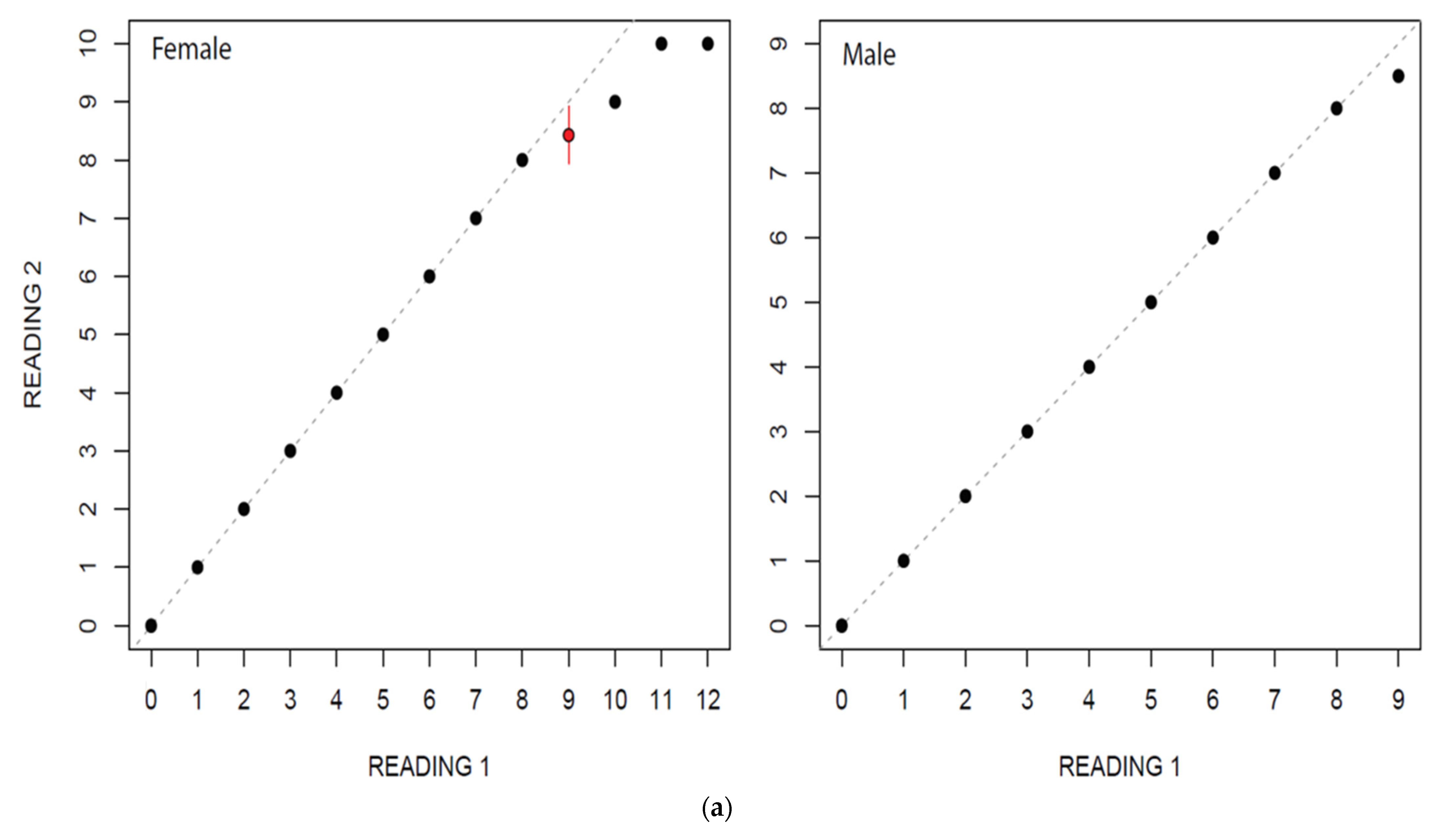 Animals 12 03443 g004a