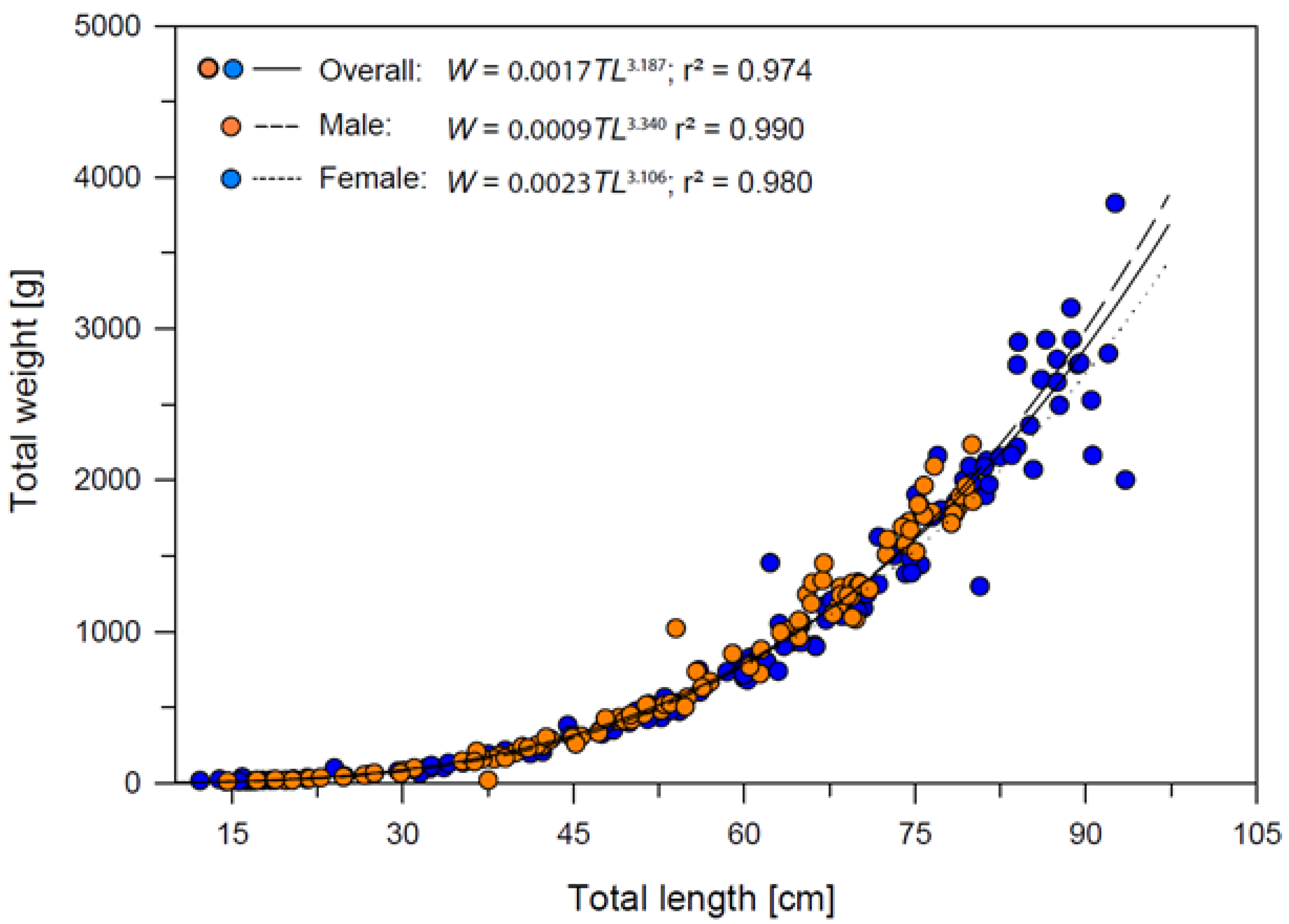 Animals 12 03443 g005