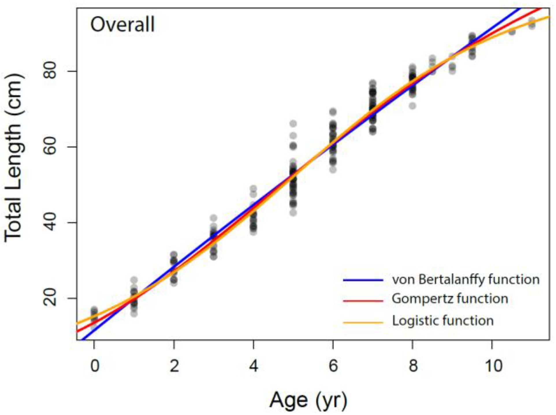 Animals 12 03443 g006a