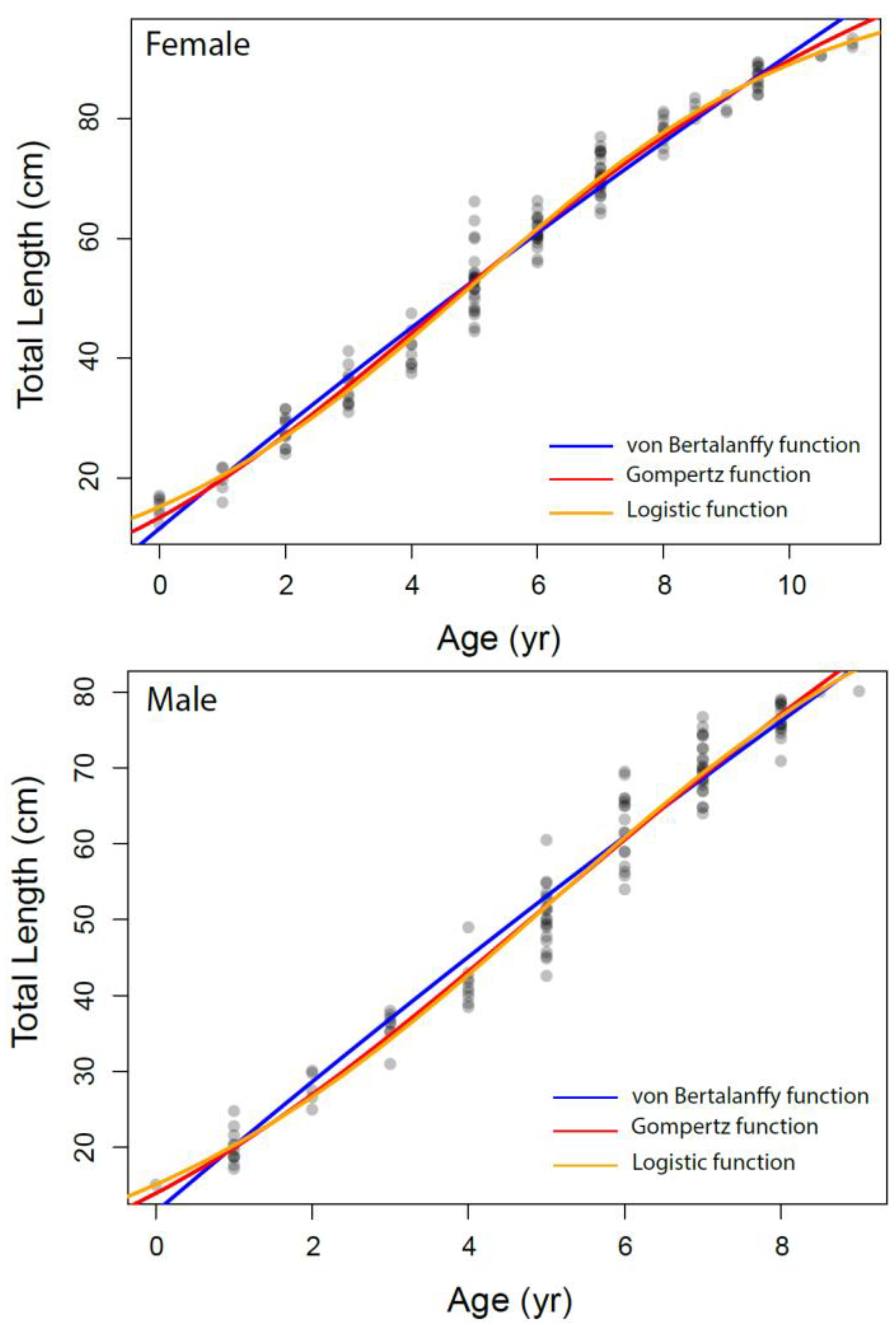 Animals 12 03443 g006b