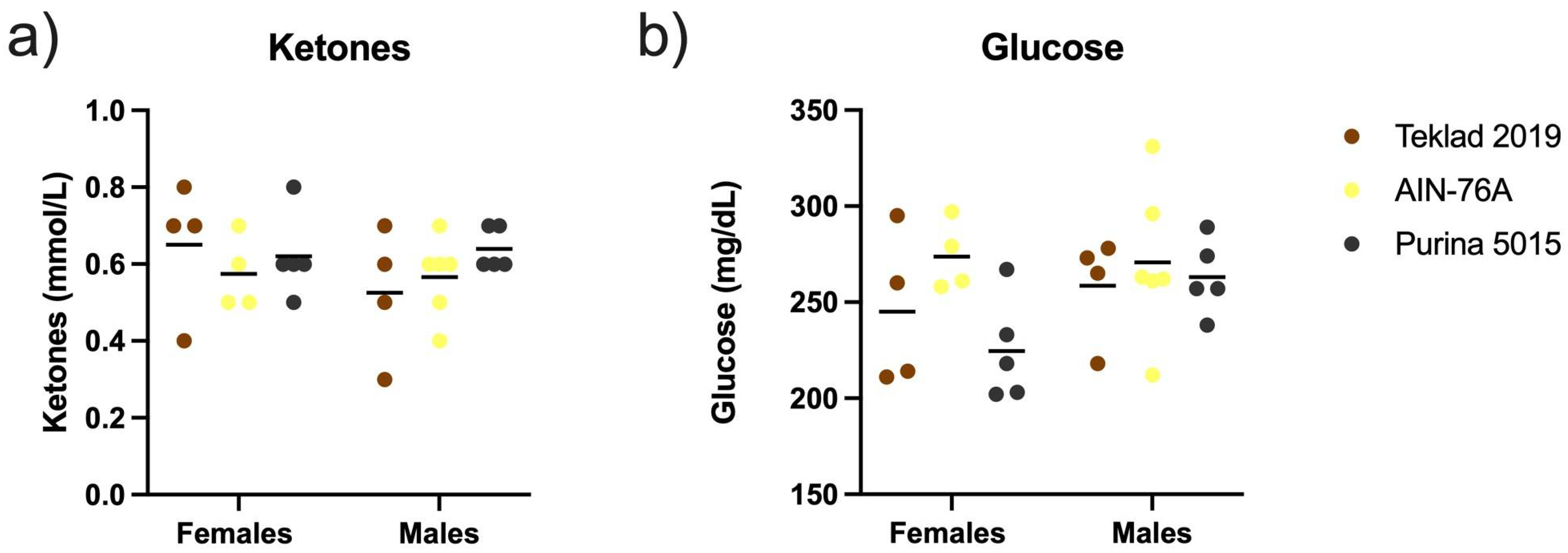 Animals 12 03448 g005
