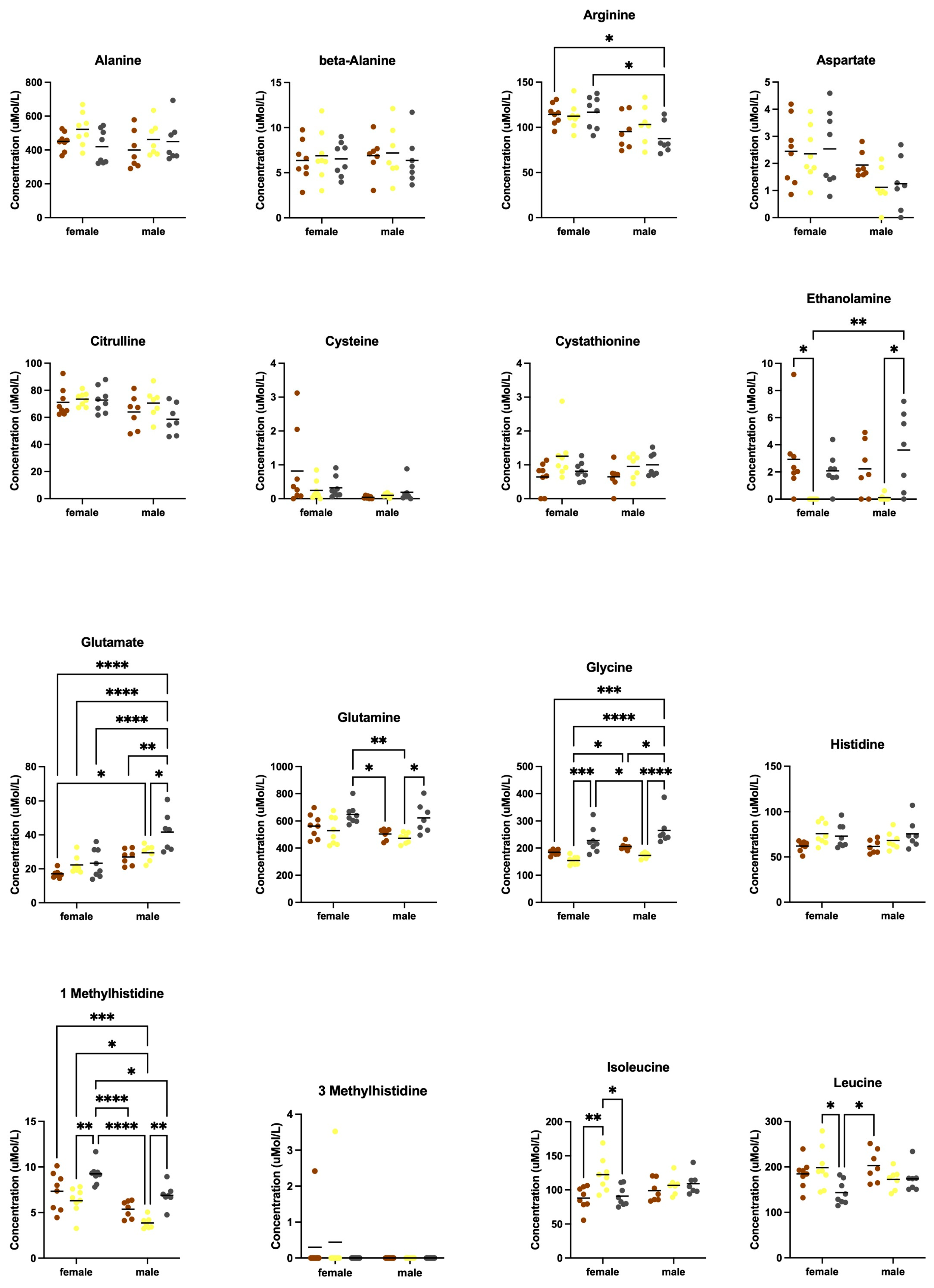 Animals 12 03448 g006