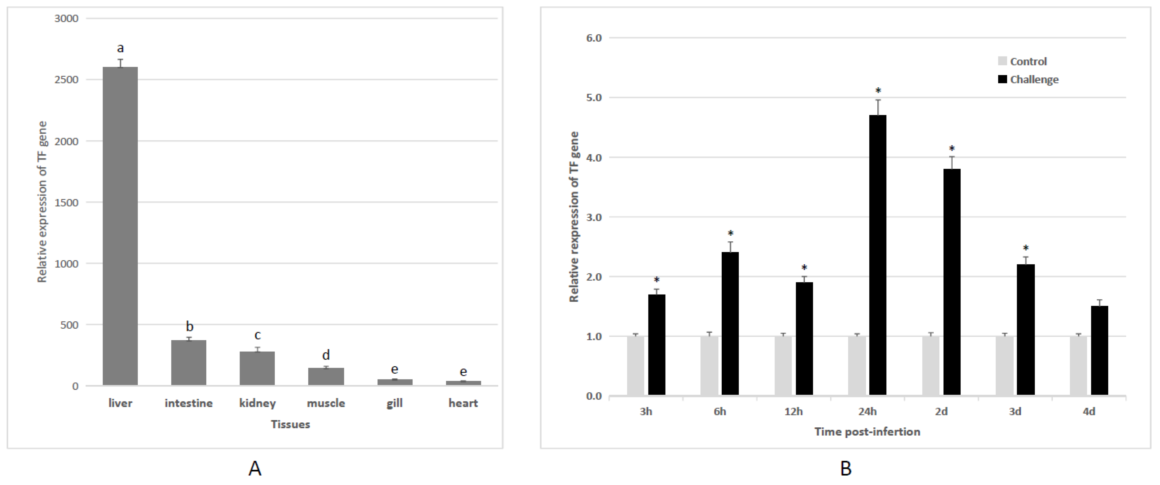 Animals 12 03458 g002
