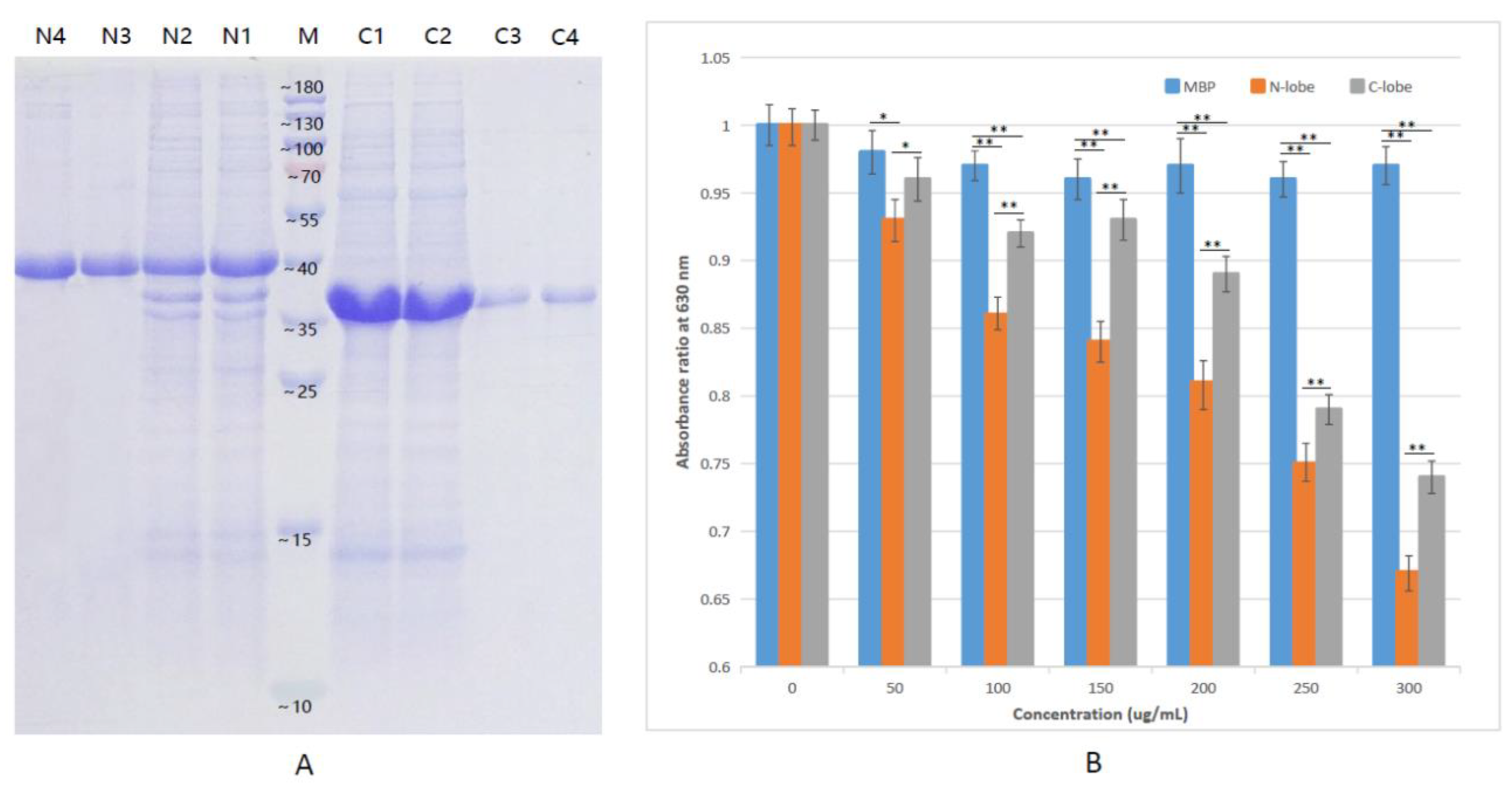 Animals 12 03458 g006