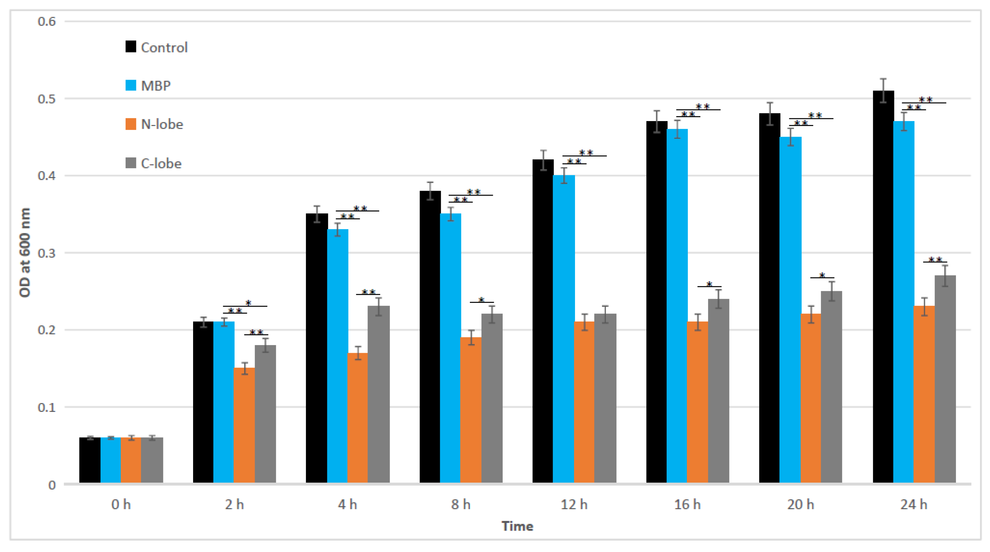 Animals 12 03458 g007