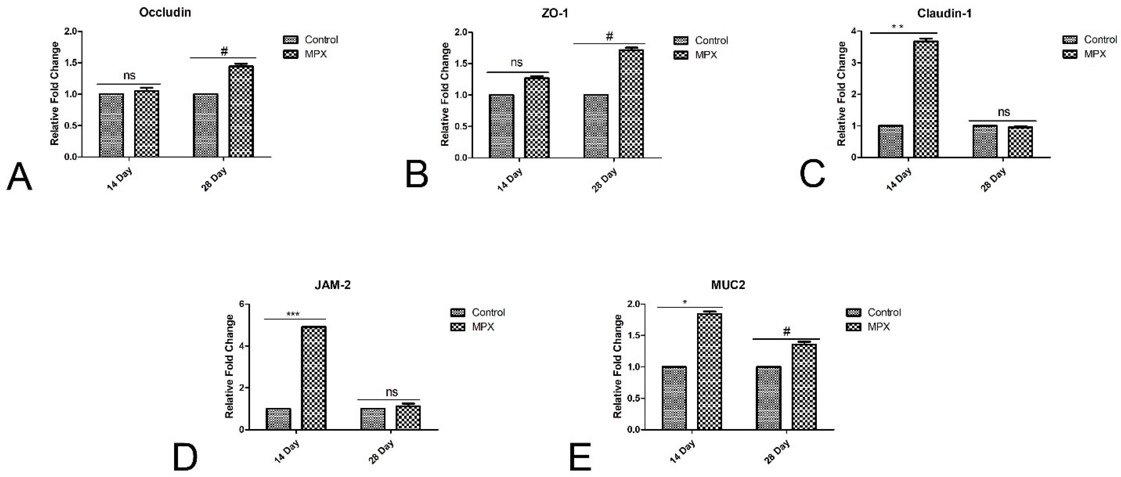 Animals 12 03462 g004