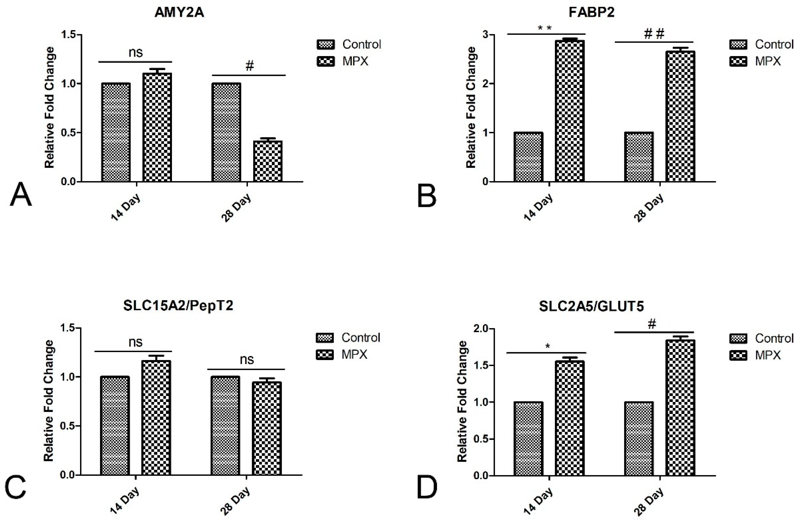 Animals 12 03462 g005