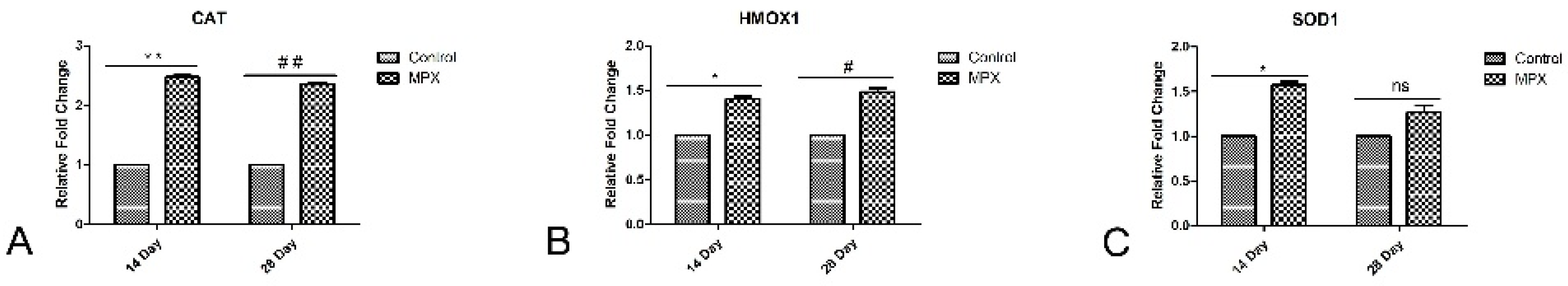 Animals 12 03462 g006