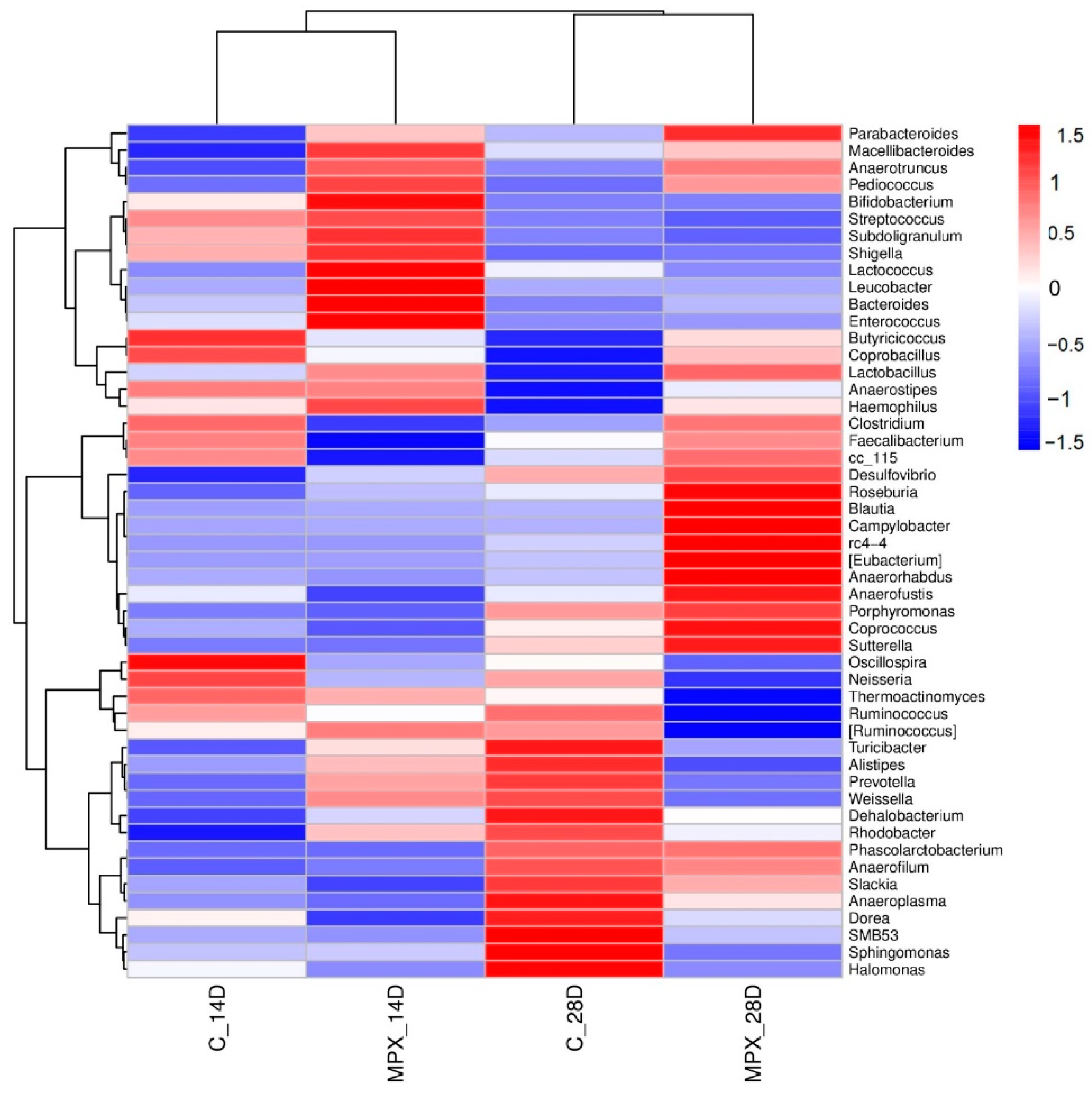 Animals 12 03462 g007