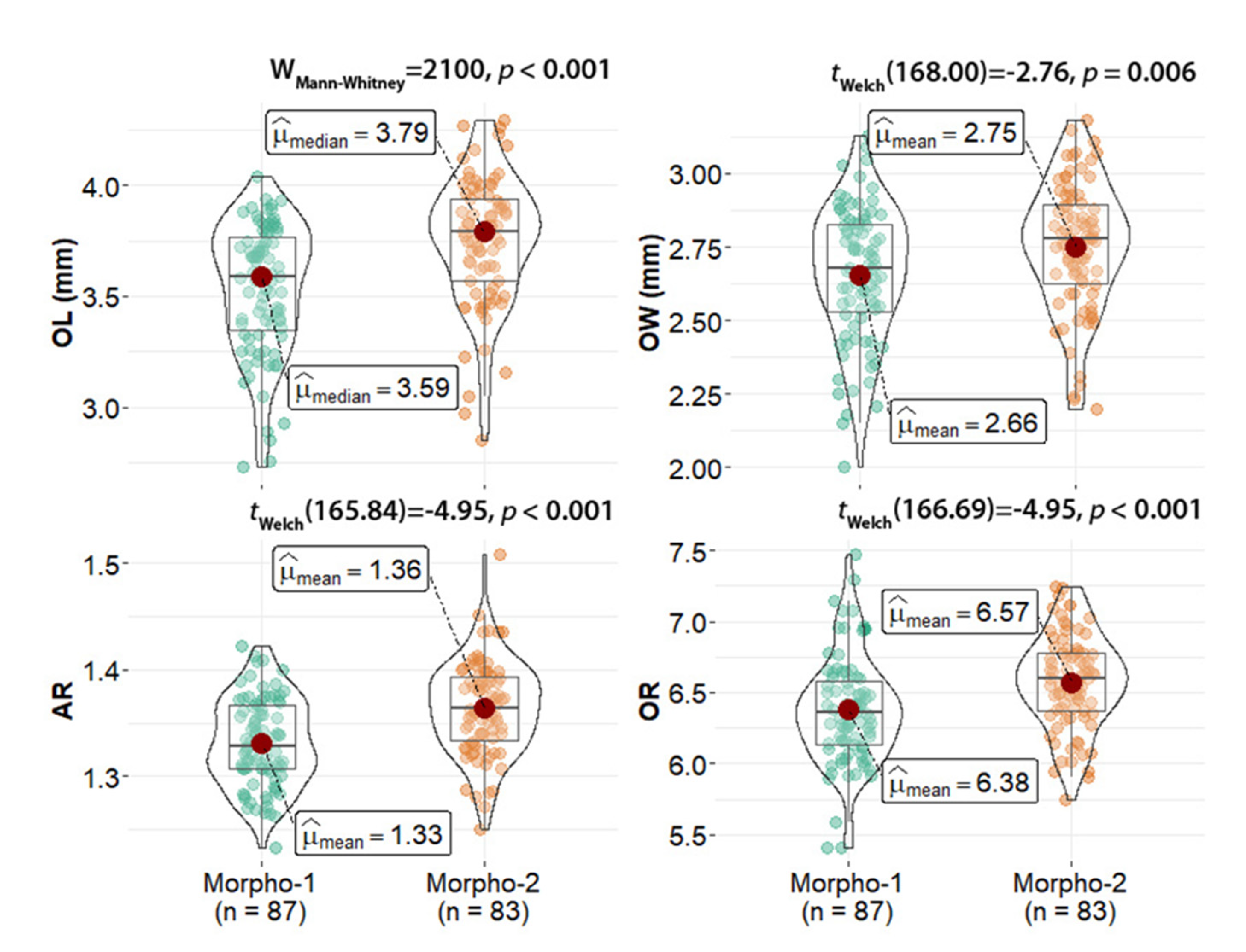 Animals 12 03465 g004