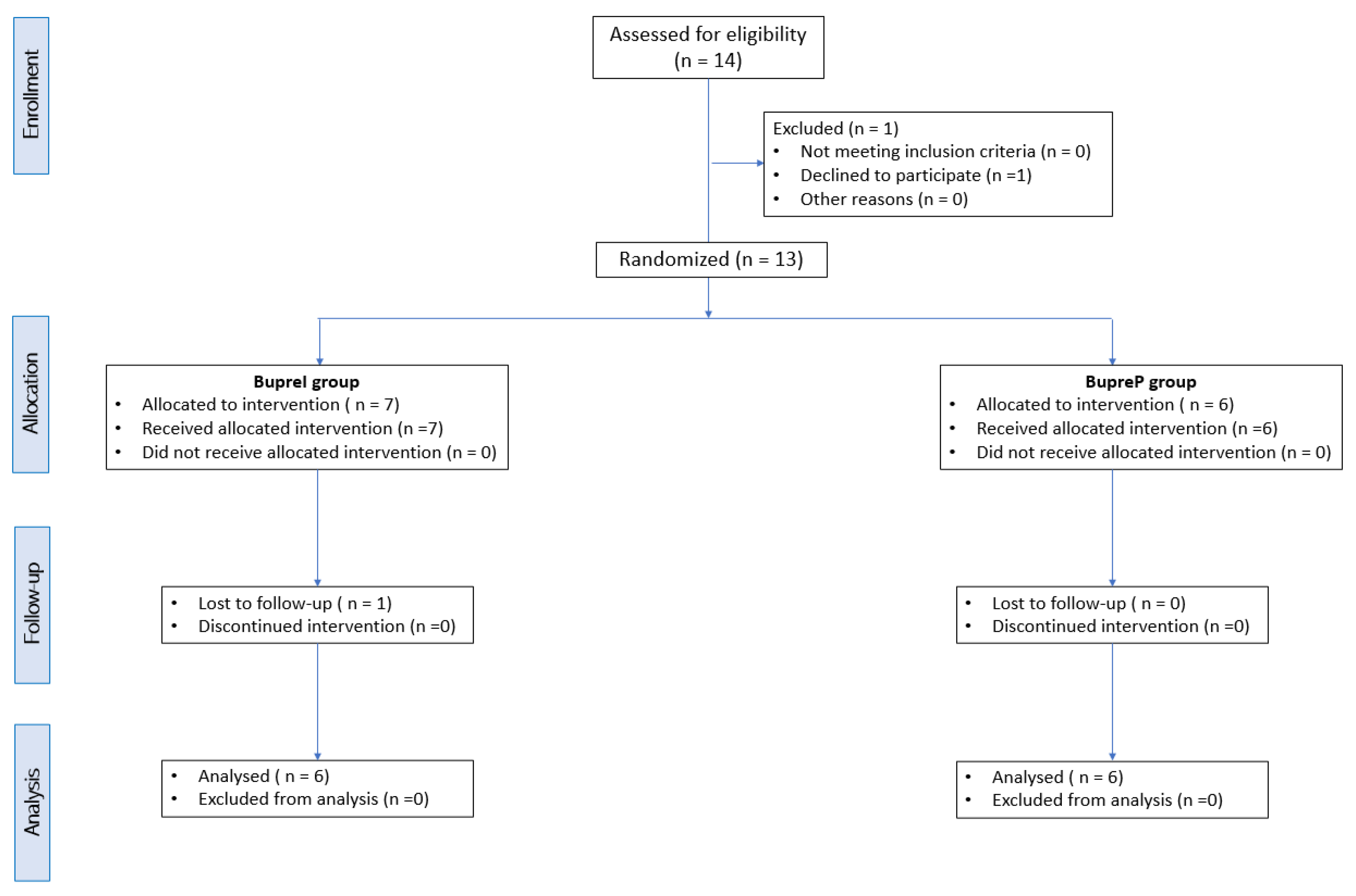 Animals 12 03468 g002